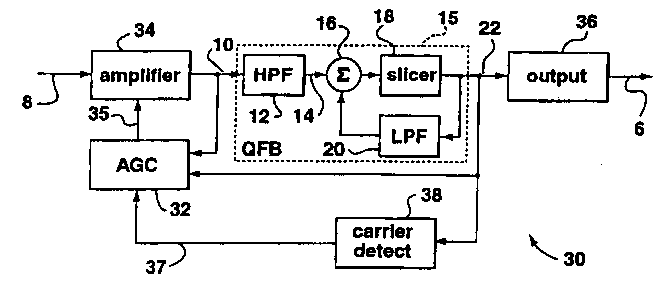 Latch-up recovery in quantized feedback DC restorer circuits