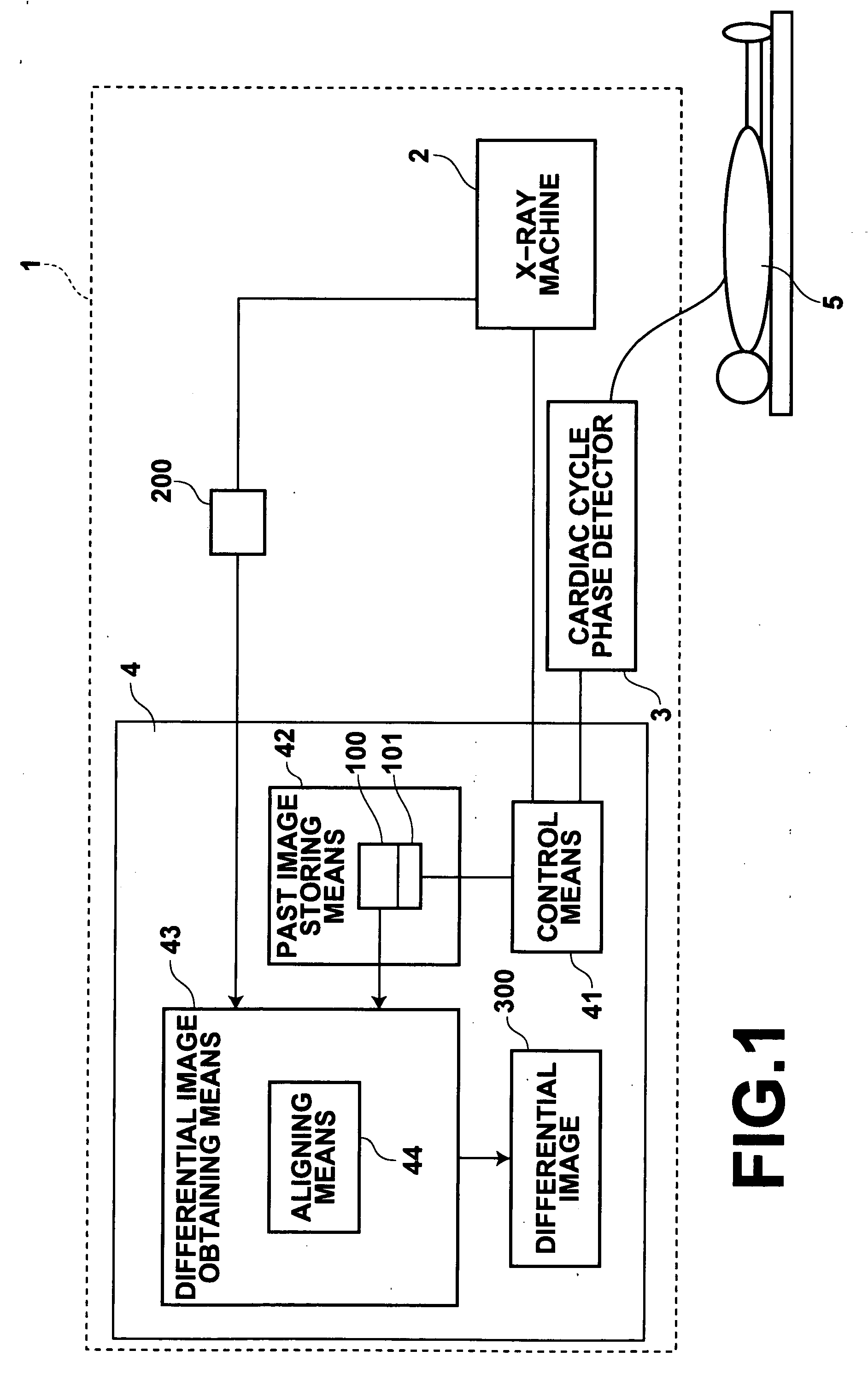 Method, apparatus and program for obtaining differential image