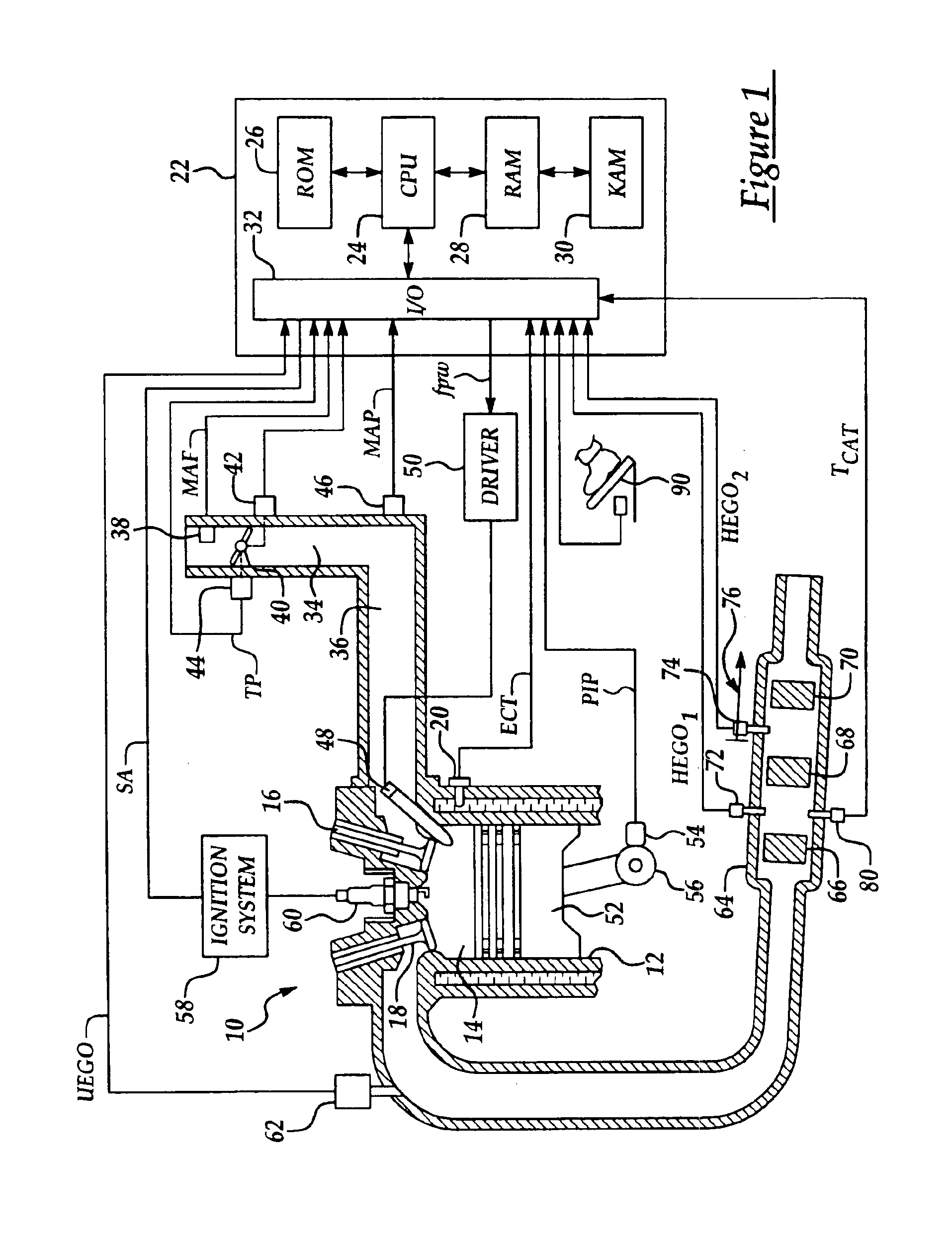 Engine control and catalyst monitoring based on estimated catalyst gain