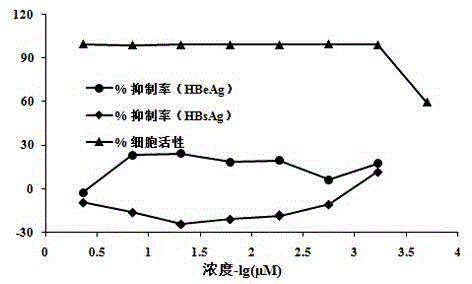 Traditional Chinese medicine composition with high anti-hepatitis c virus activity