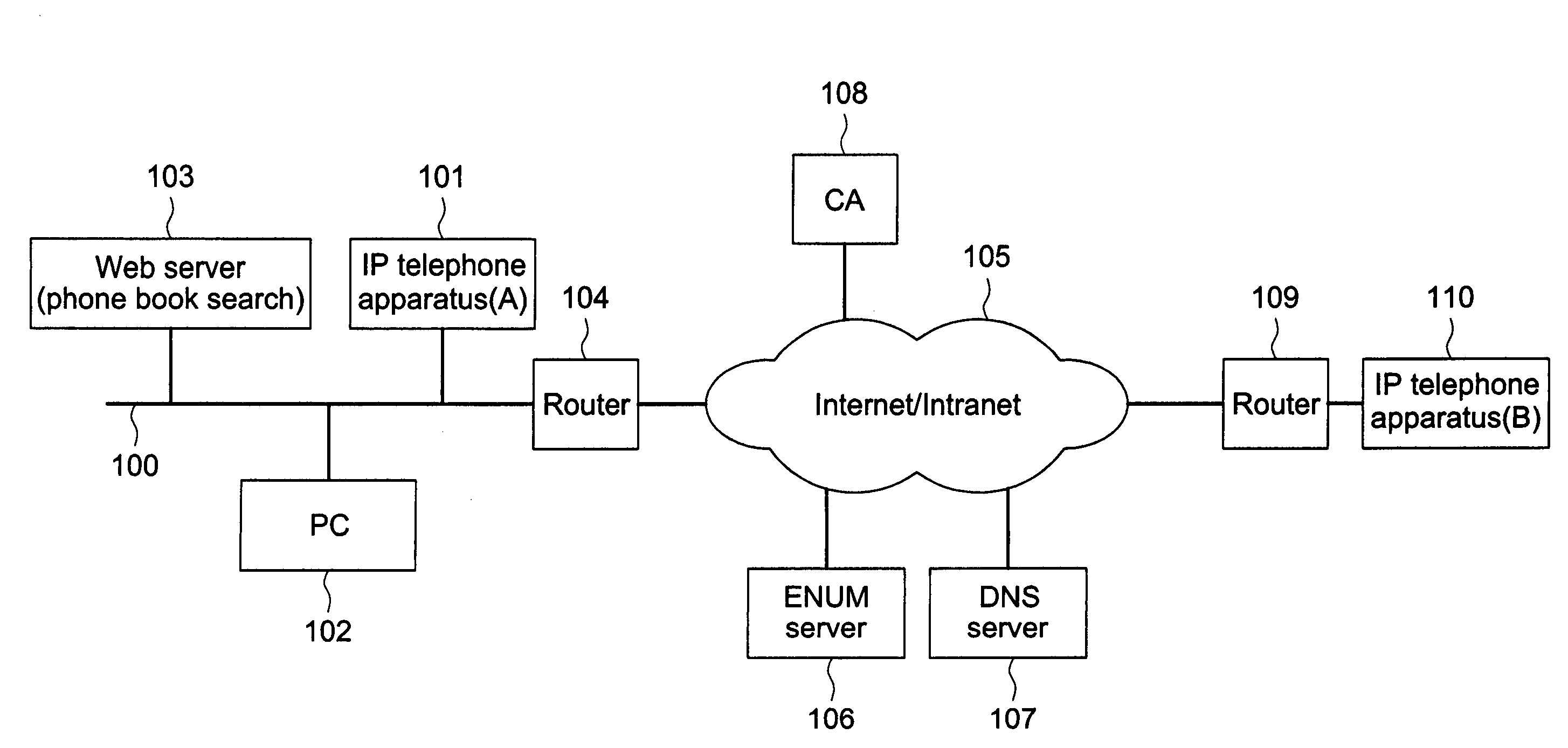 IP telephone system and calling method