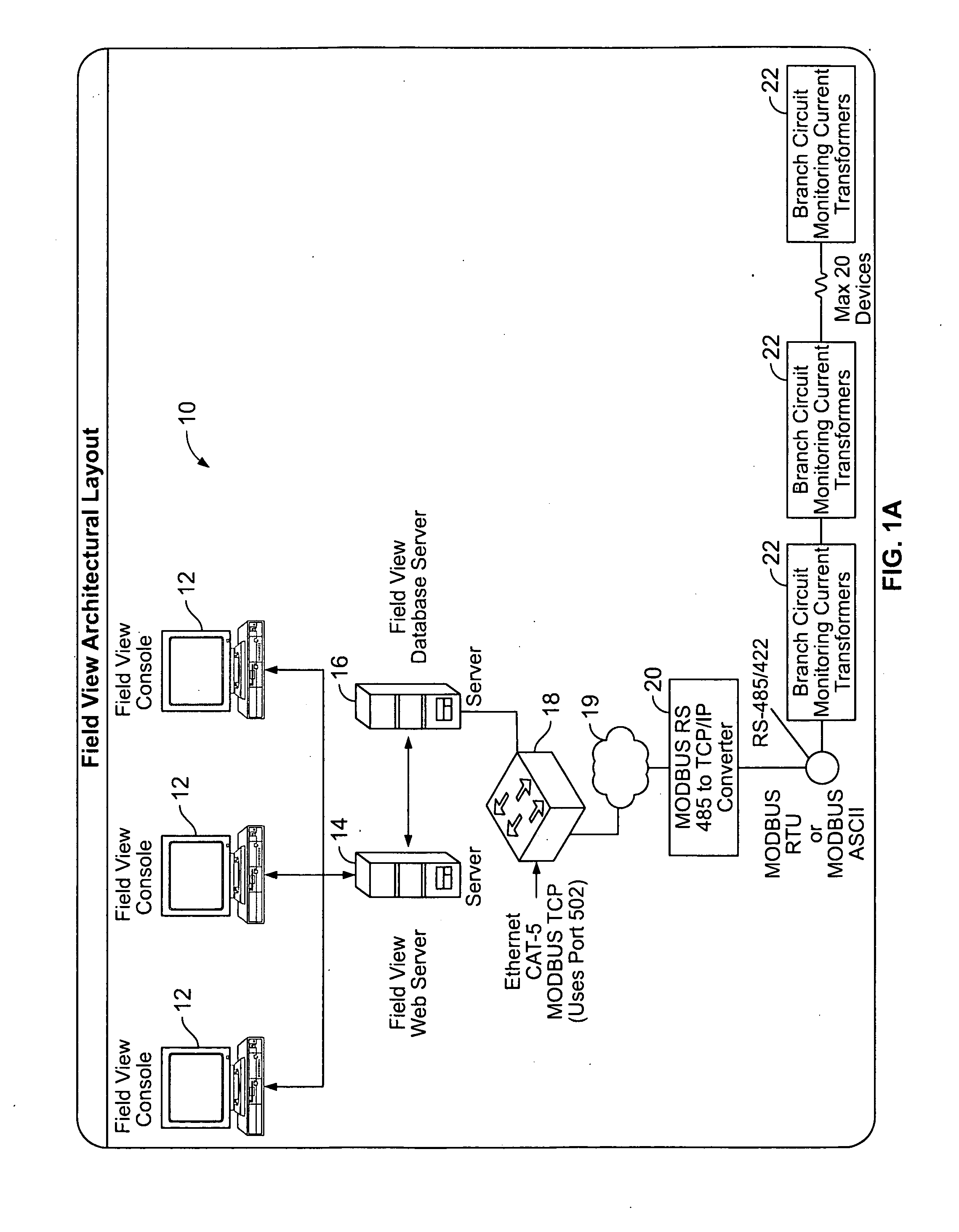 System and Method for Rack management and Capacity Planning