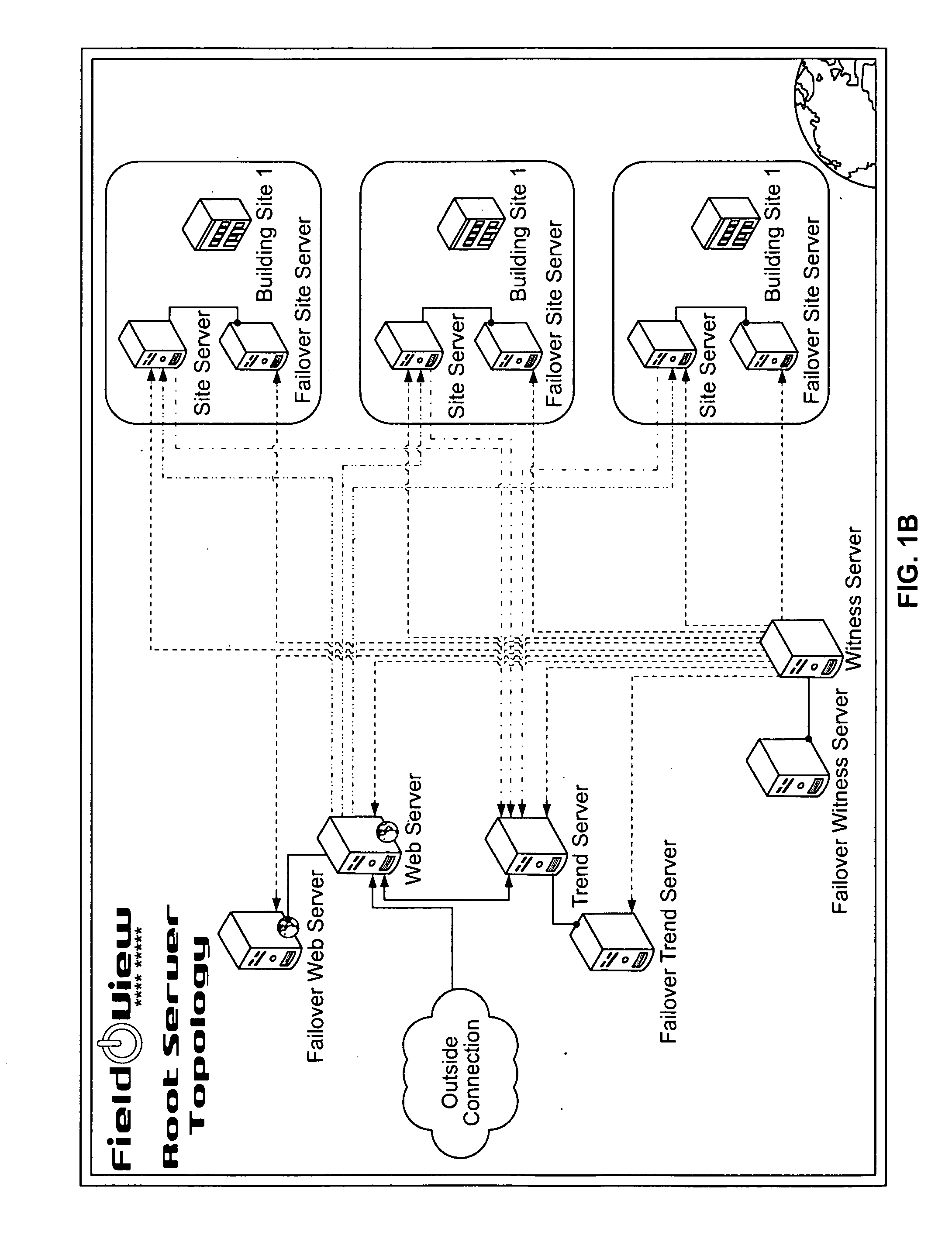 System and Method for Rack management and Capacity Planning