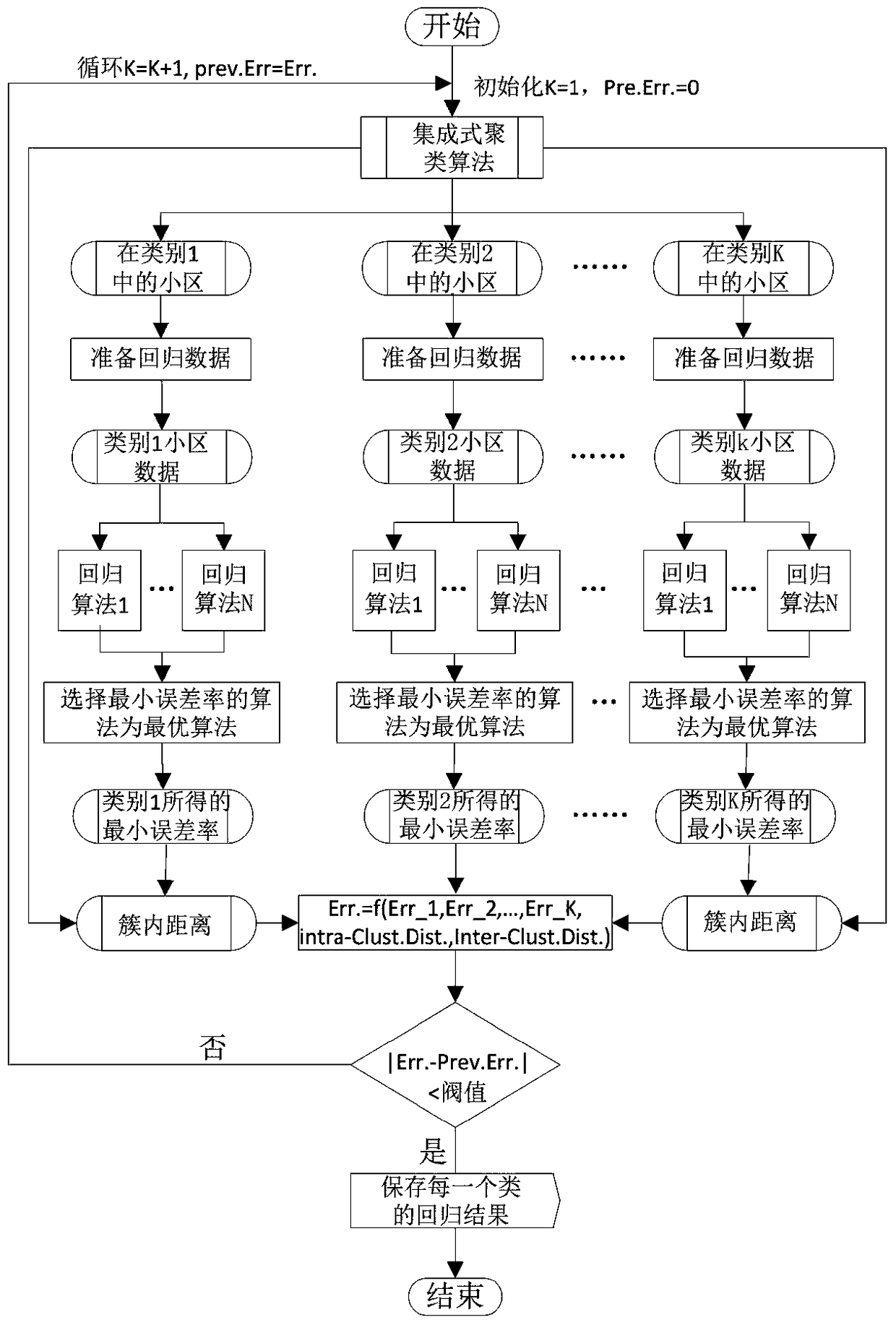 A Novel Regression System for Predicting LTE Network Performance Metrics