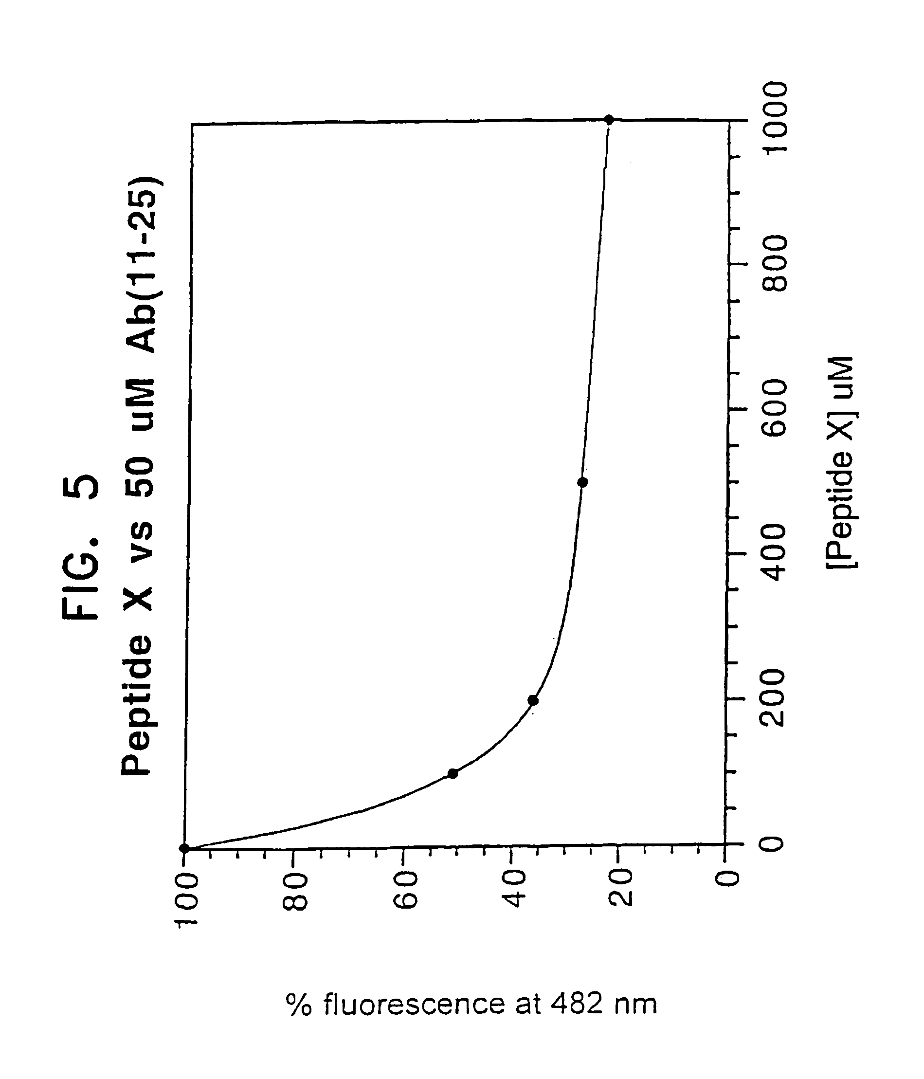 Peptides containing N-substituted D-amino acids for preventing β-strand association