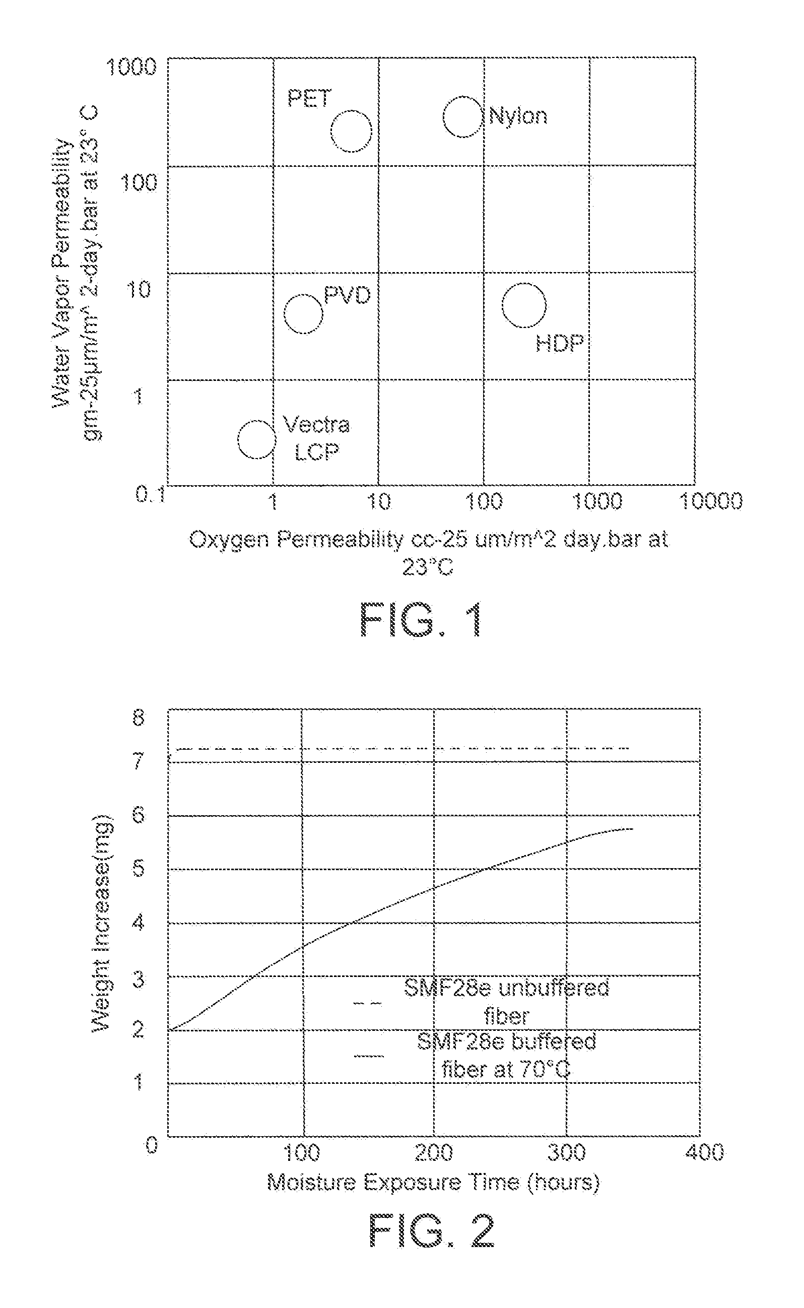 Hermetic electrical ports in liquid crystal polymer packages