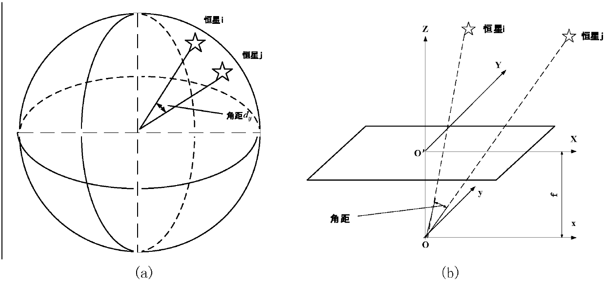 Inertia measurement information-assisted star map matching method