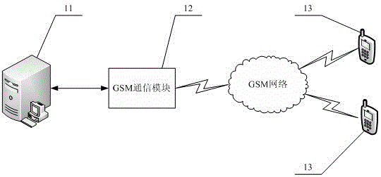 Coal mine safety monitoring data remote query system and its query and early warning method