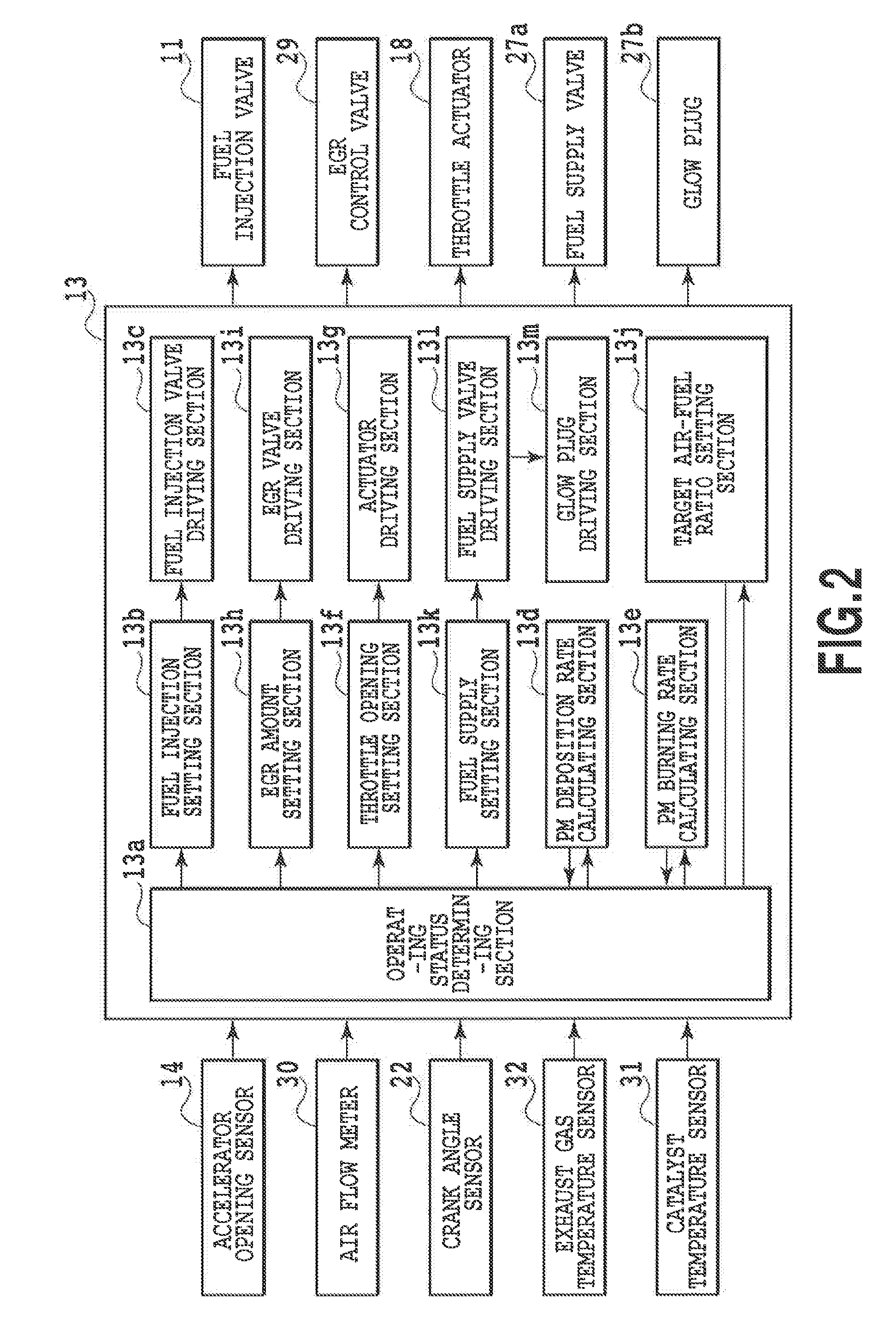 Exhaust gas heating method