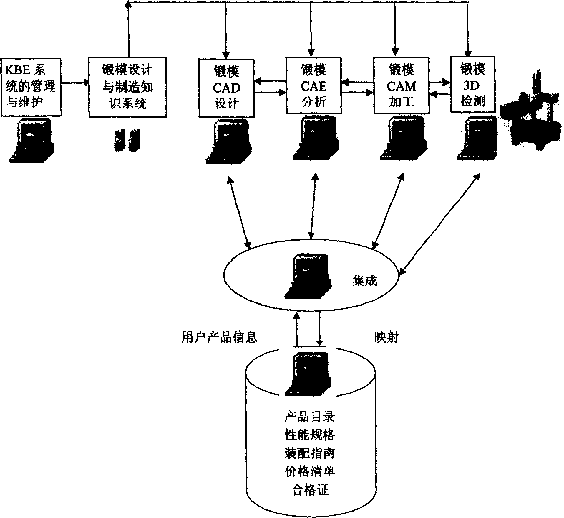 KBE and WEB technology based stamping design and production system