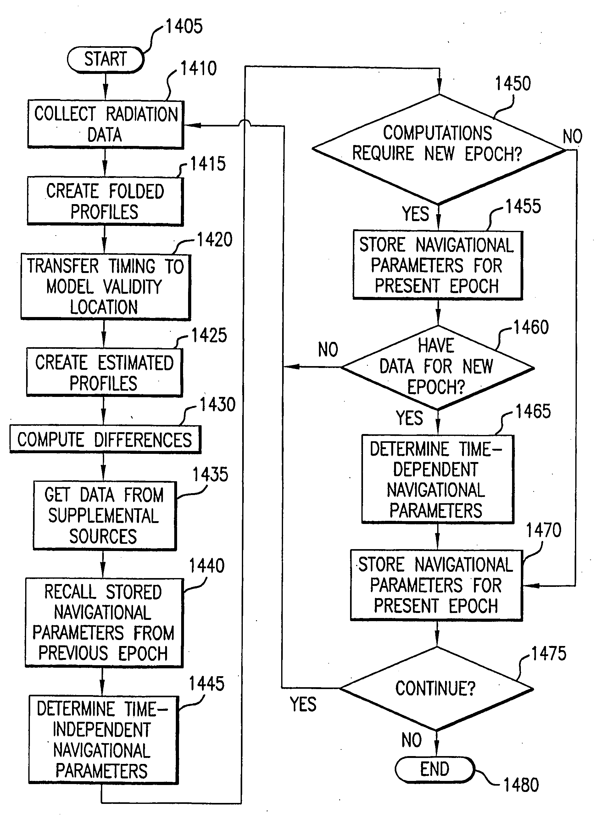 Navigation system and method using modulated celestial radiation sources