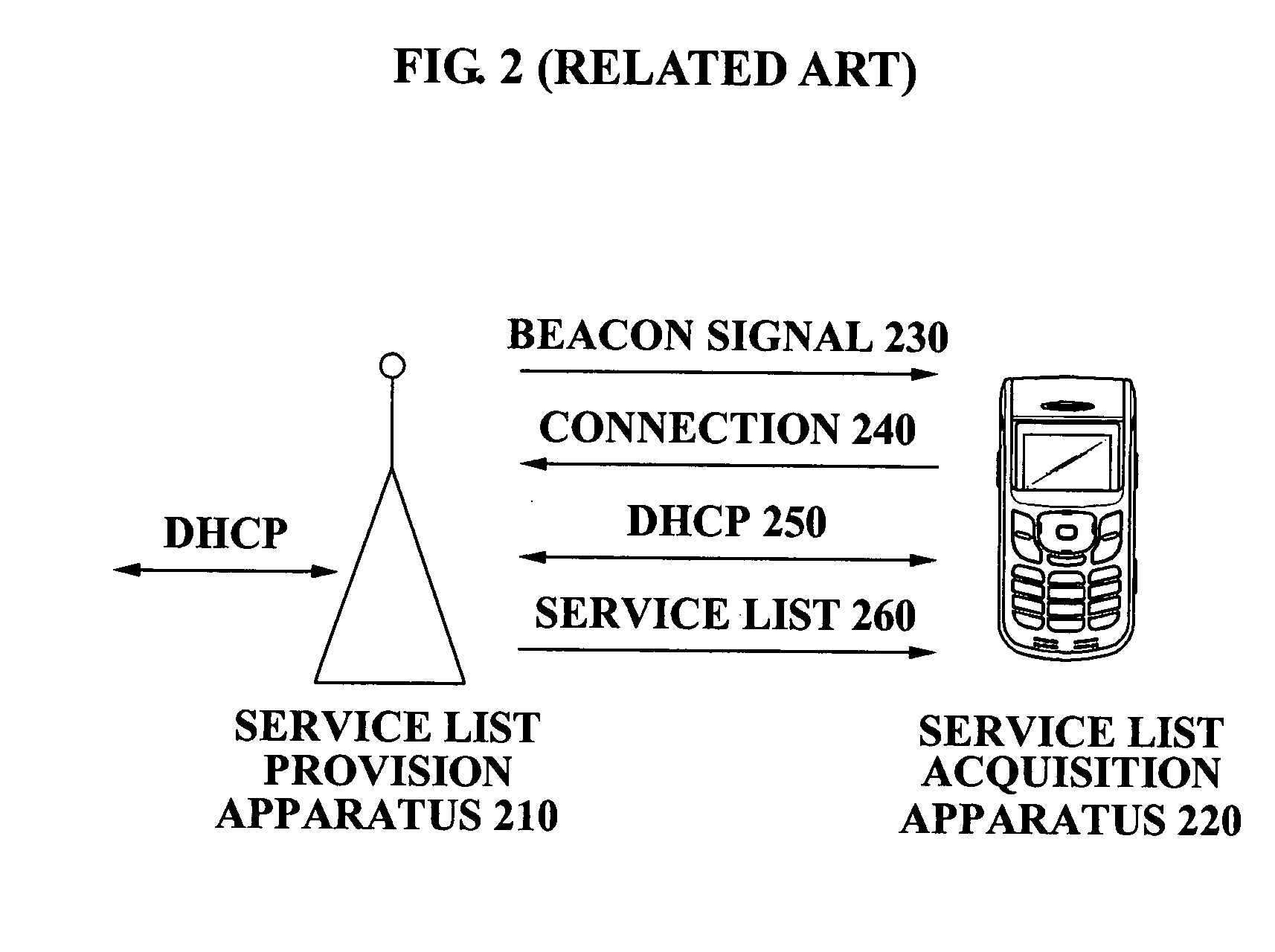 Apparatus and method for acquiring service information in wireless network