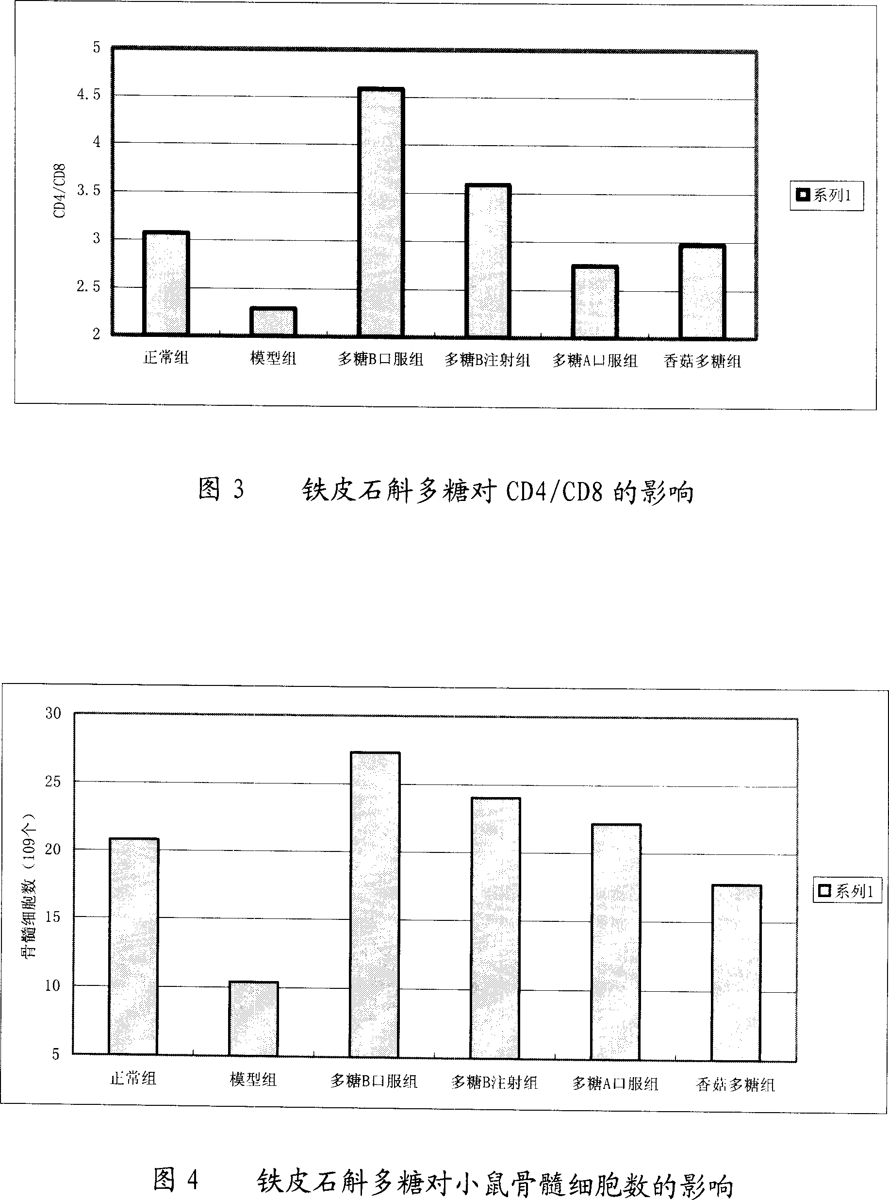 Dendrobium candidum polysaccharide extractive, medicine composition thereof and its preparation and use