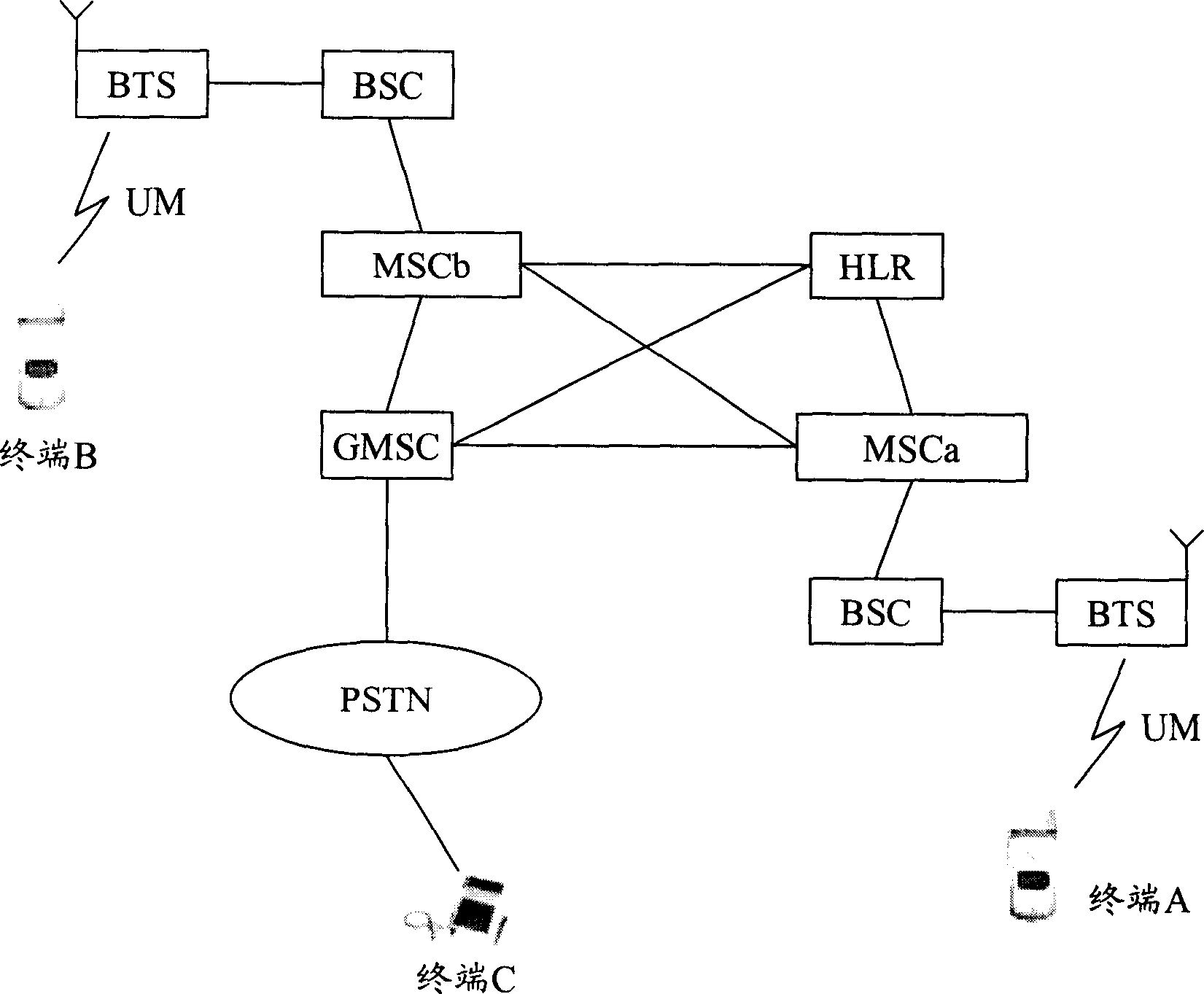 Call processing method, terminal device and communication system