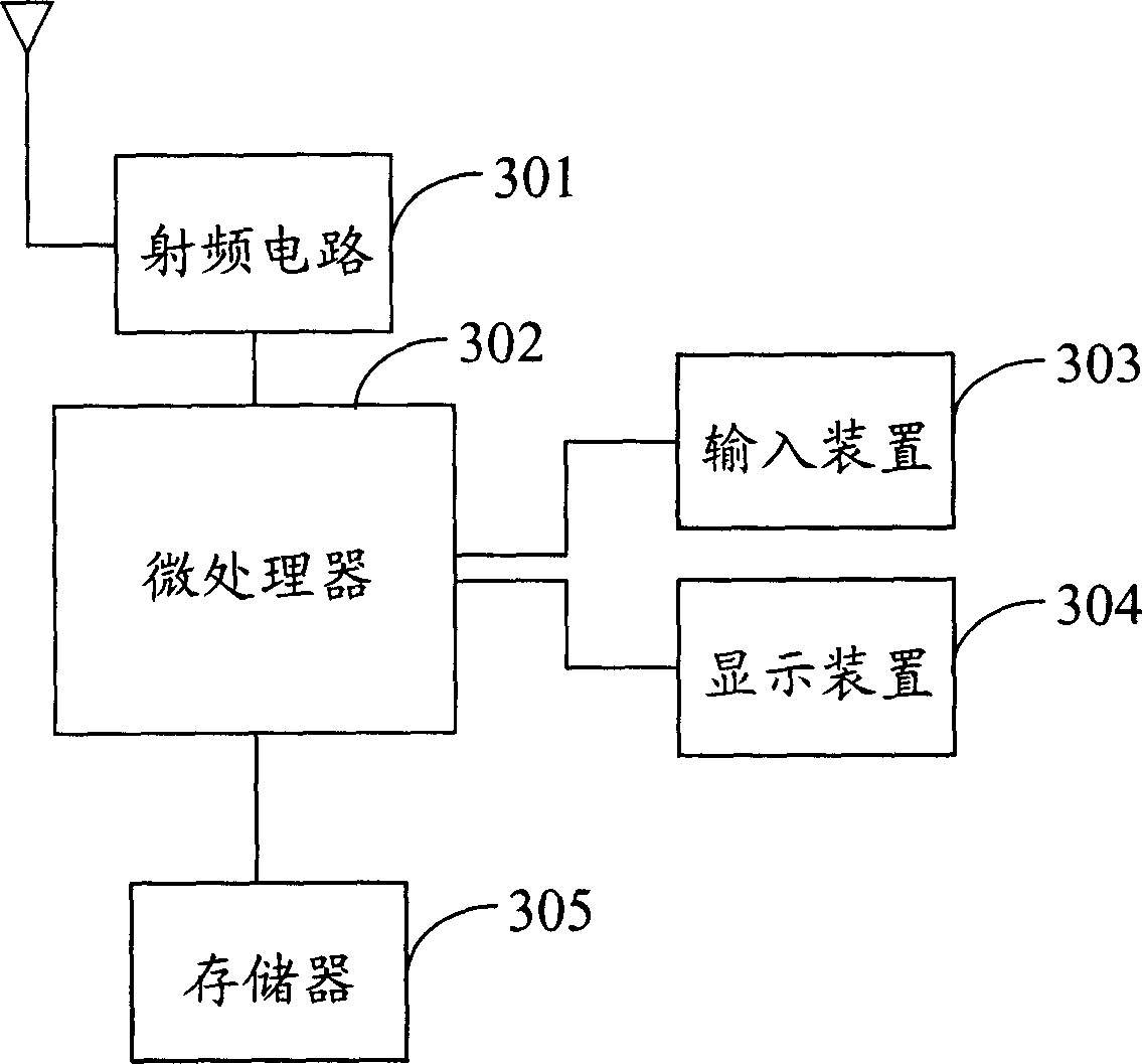 Call processing method, terminal device and communication system