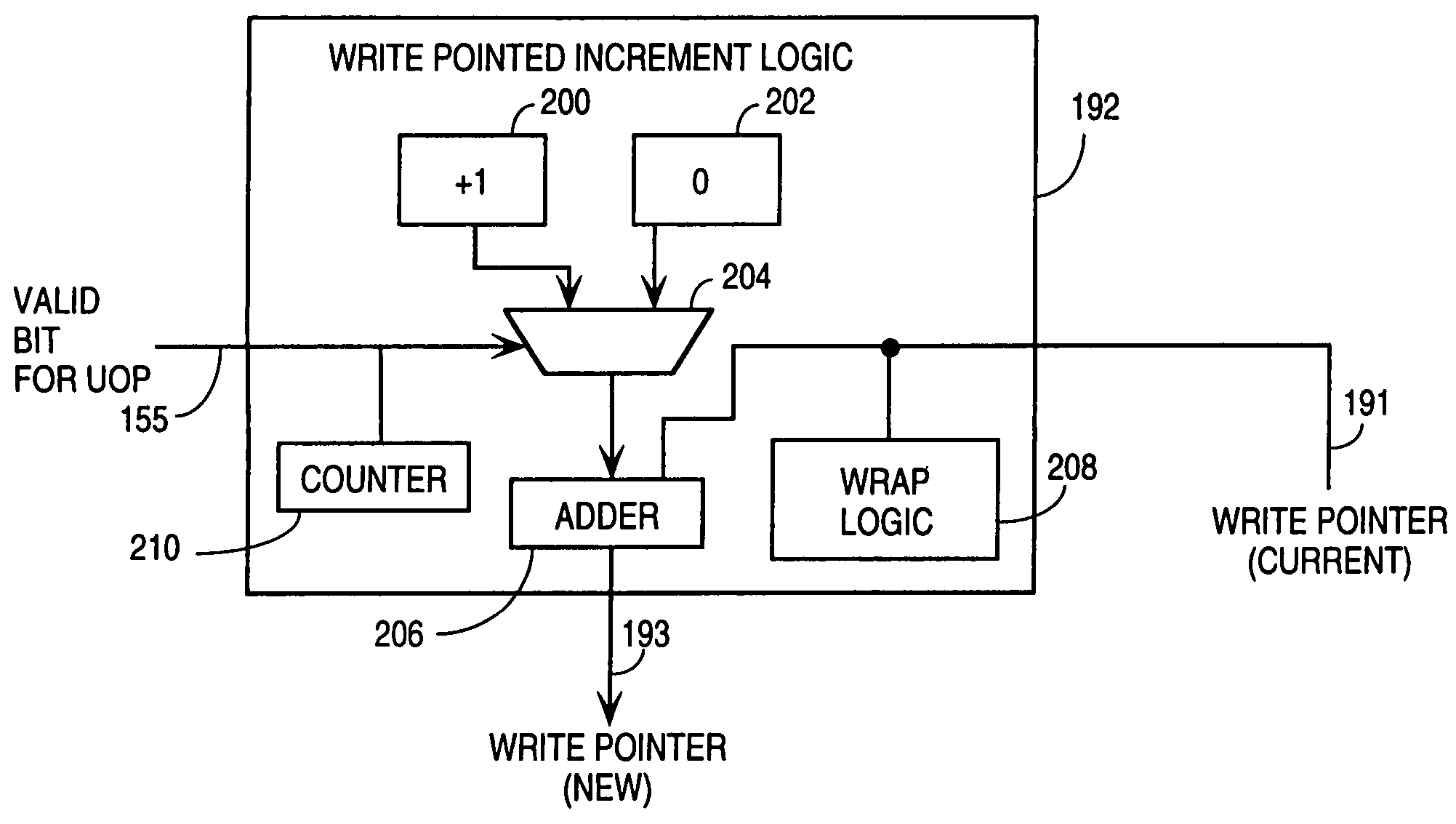 Method and apparatus selectively to advance a write pointer for a queue based on the indicated validity or invalidity of an instruction stored within the queue