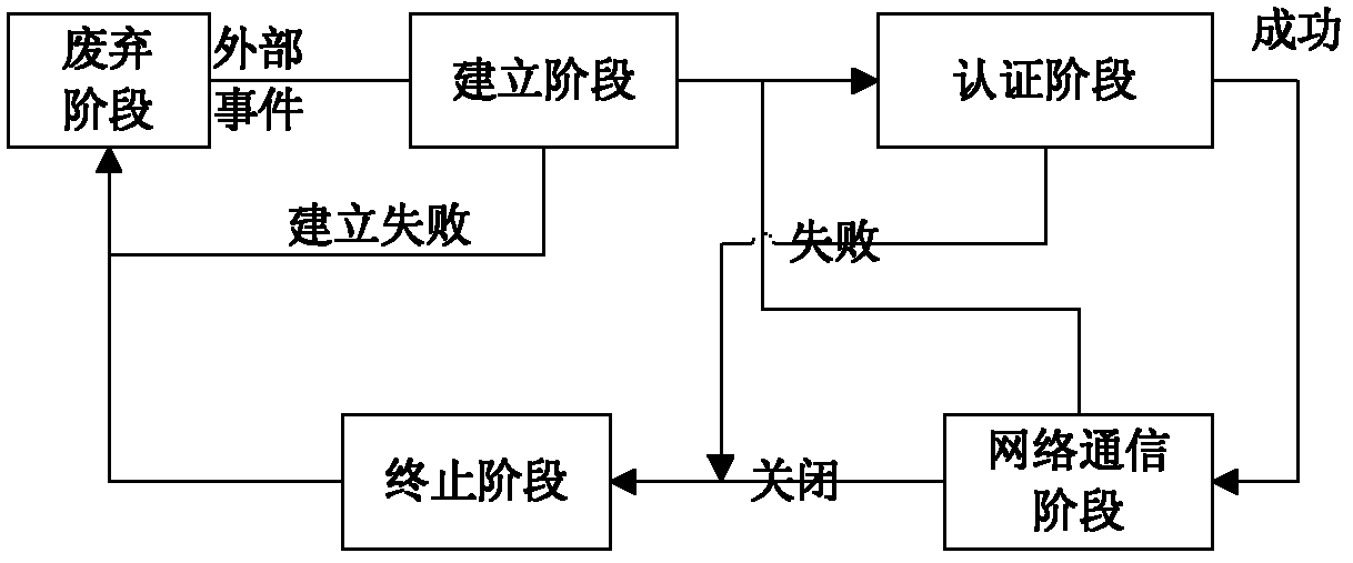 Real-time communication system of novel network embedded type equipment