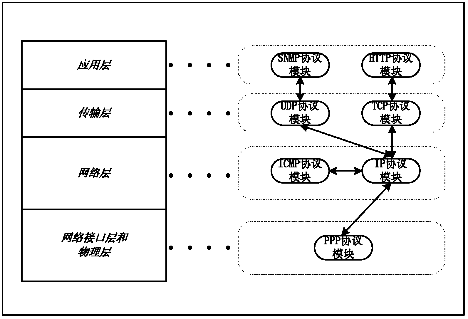 Real-time communication system of novel network embedded type equipment