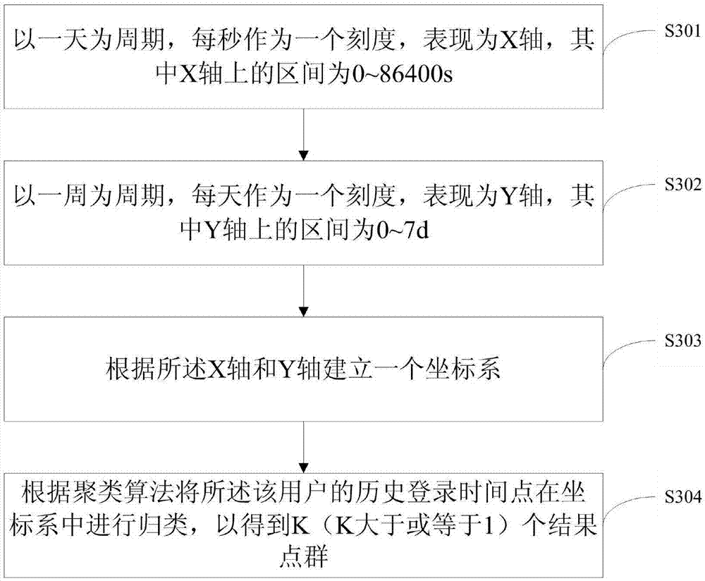 Clustering algorithm based financial terminal security protection method and system