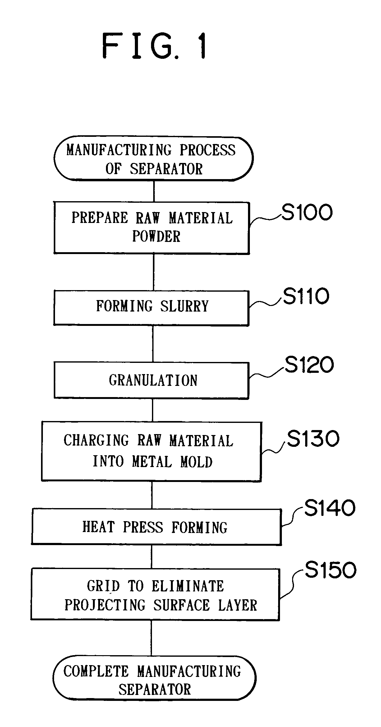 Separator for fuel cell and manufacturing method for the same