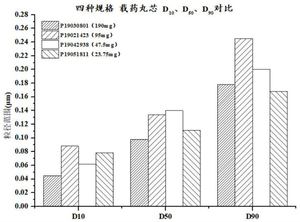 Preparation method of metoprolol succinate pellet sustained-release tablet