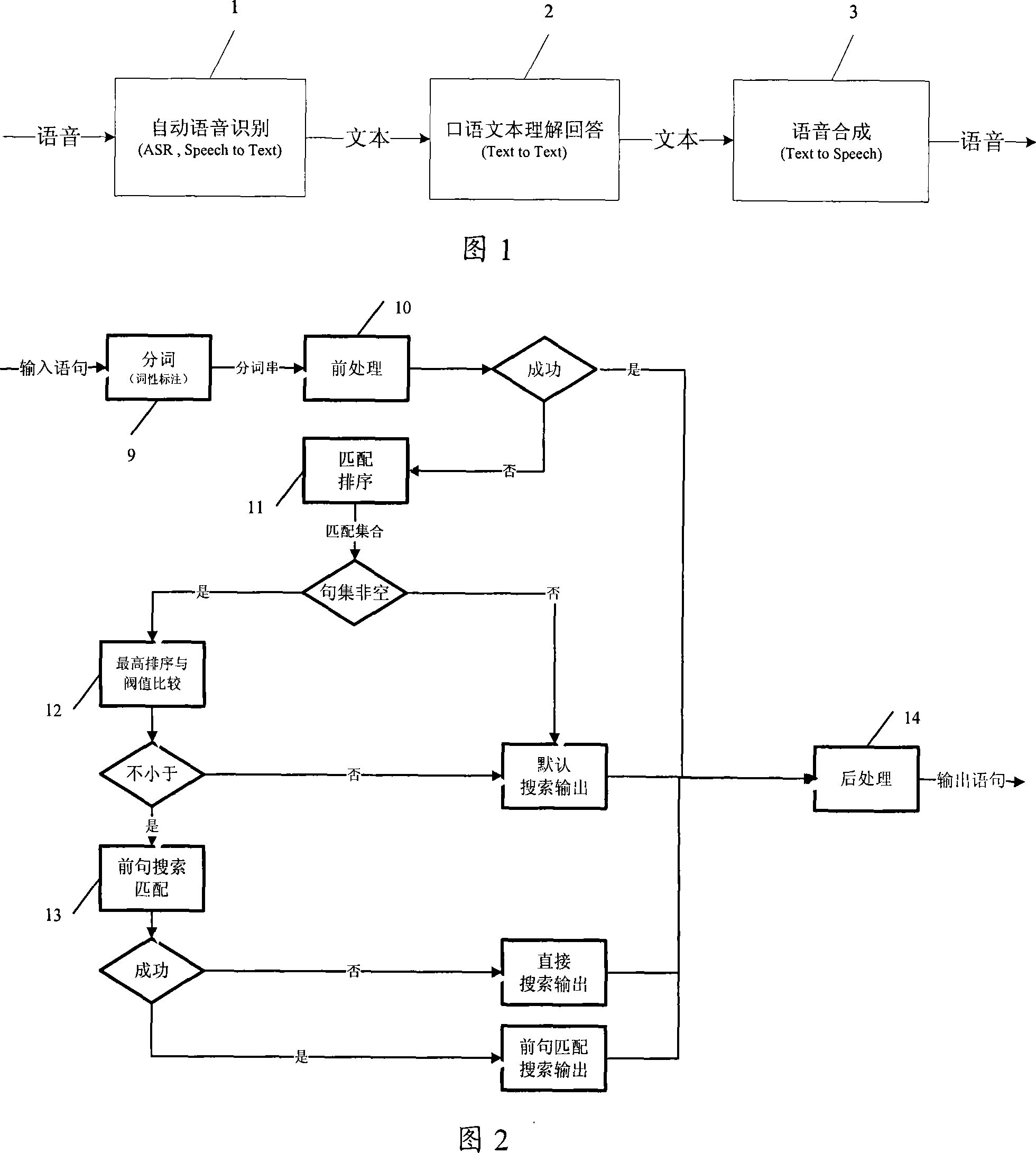 Intelligent chatting system and its realizing method