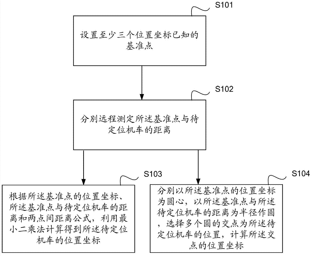 Wireless reconnection automatic parameter configuration method and system for locomotives