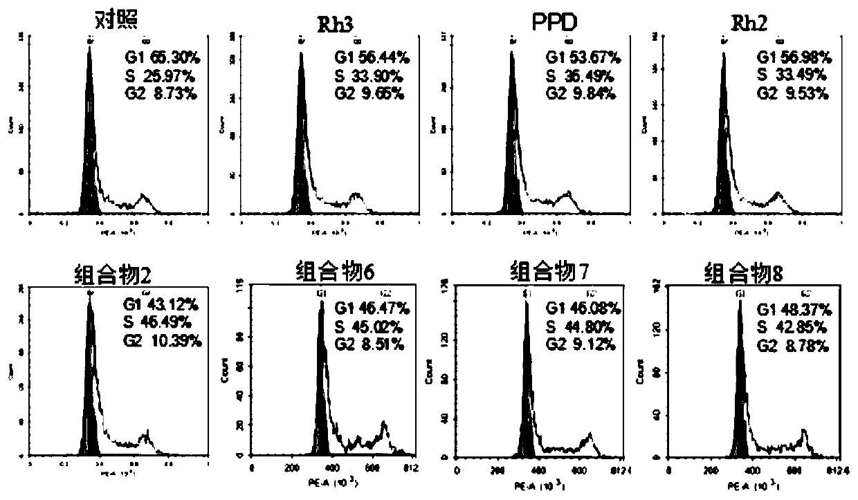 Pharmaceutical composition comprising ginsenosides Rh3, PPD and Rh2