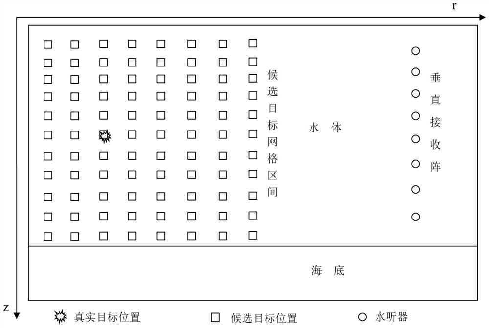 Acoustic passive positioning method for treating underwater target by linear difference frequency matching field and medium