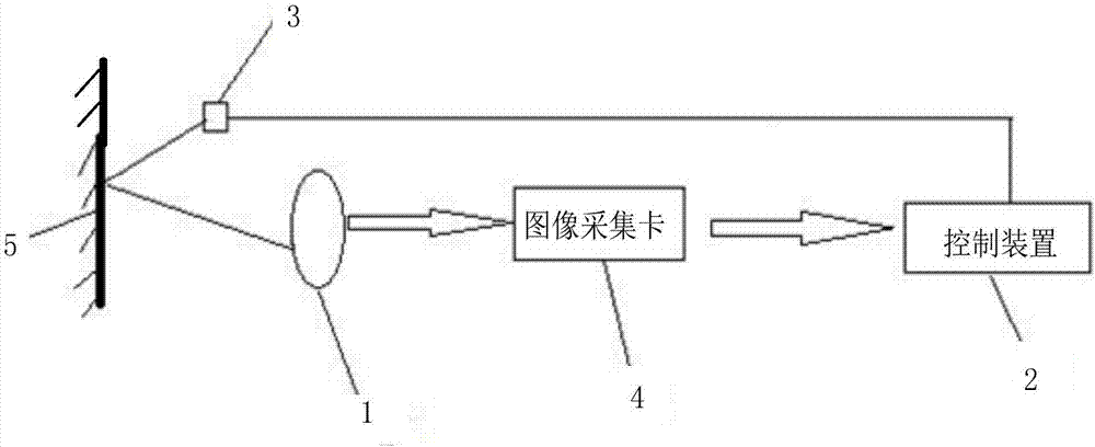 Light source brightness control system and control method