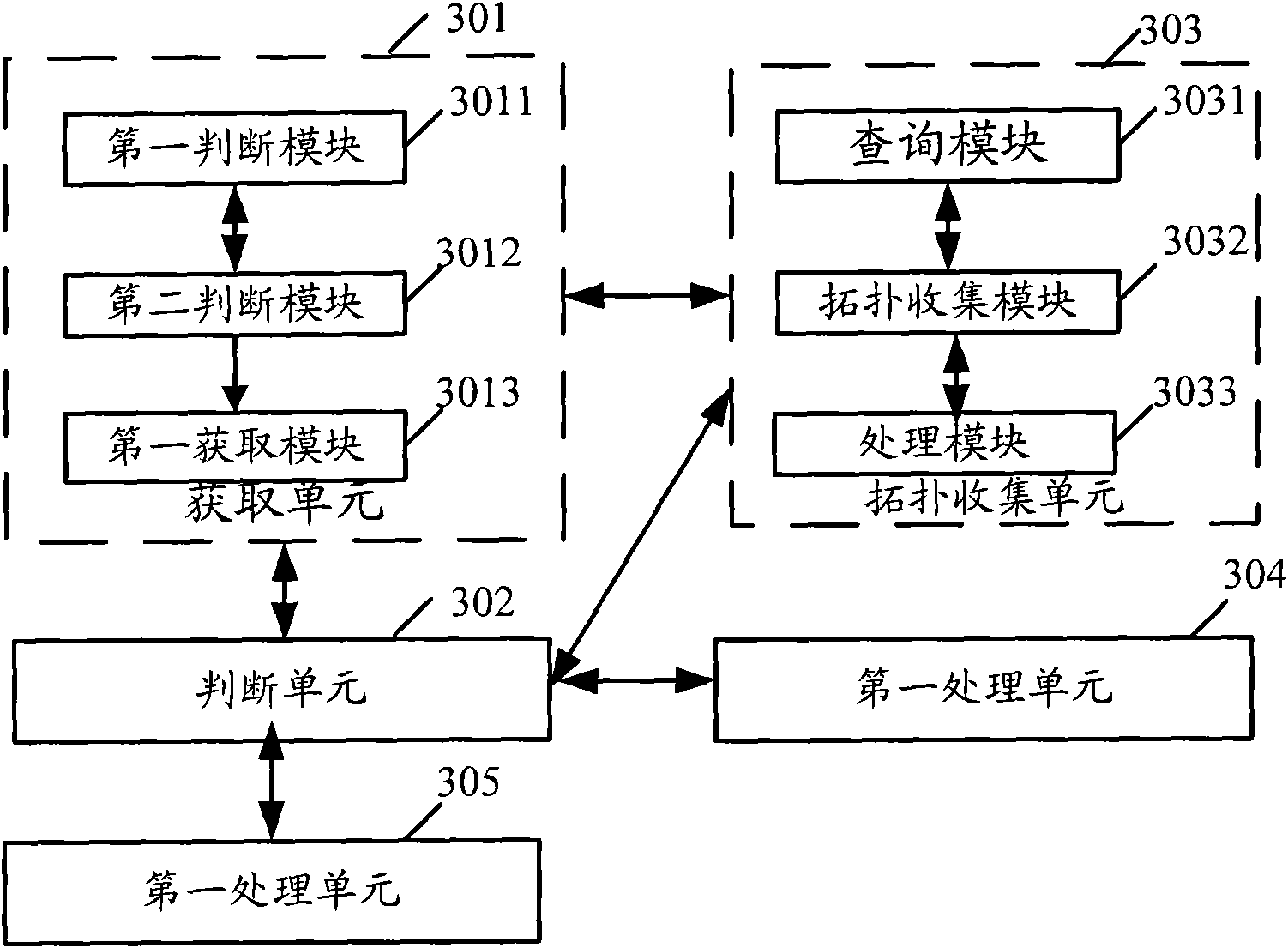 Network topology discovery method and device