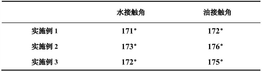 A kind of super amphiphobic coating material for catalyst and its preparation method and application