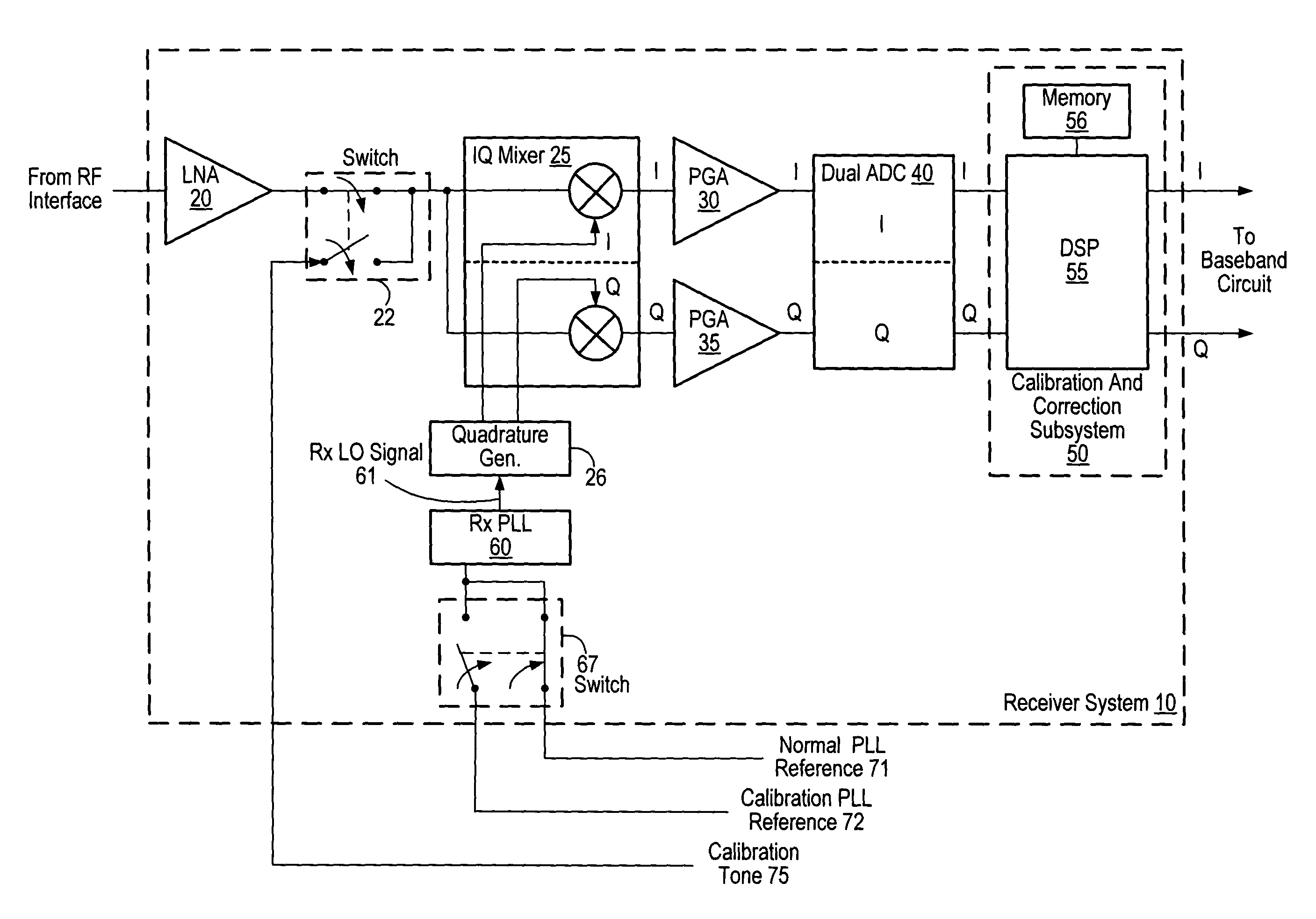 Receiver including an oscillation circuit for generating an image rejection calibration tone
