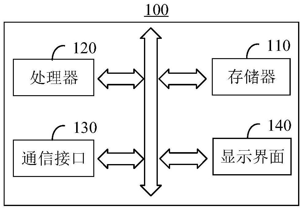 Test code automatic generation method and device, computer equipment and storage medium