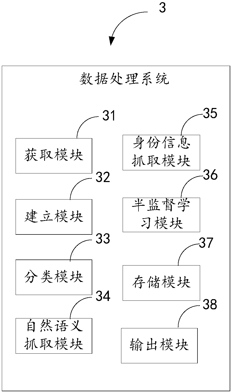 Data processing method, data processing device, and computer readable storage medium