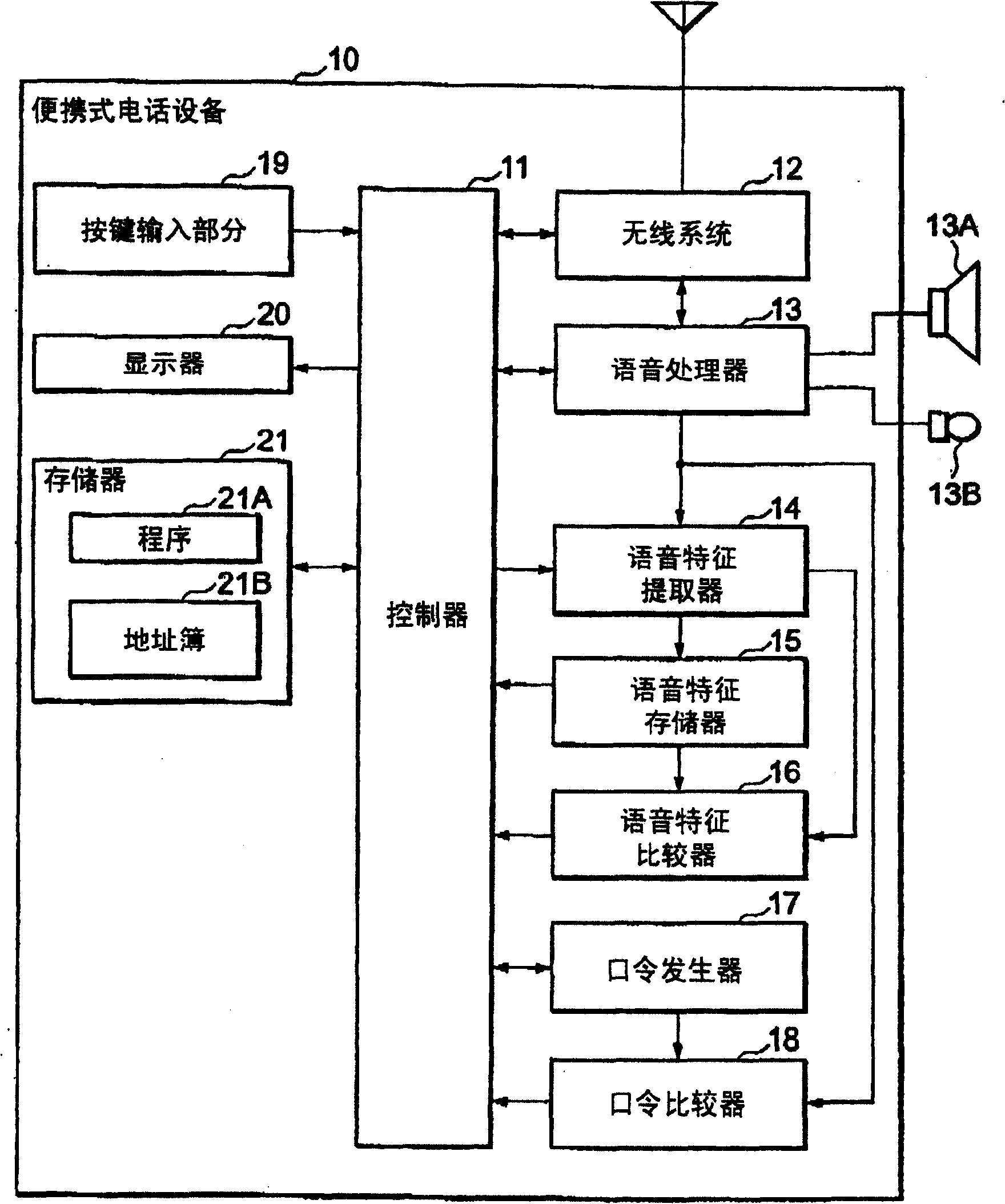 Device and method for preventing unauthorized use of information processing device