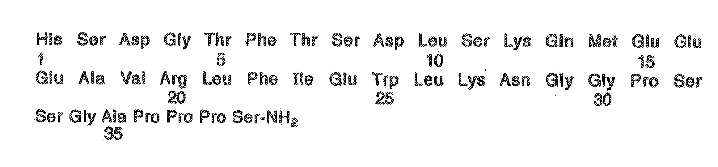 Methods of Use for Conjugated Exendin Peptides