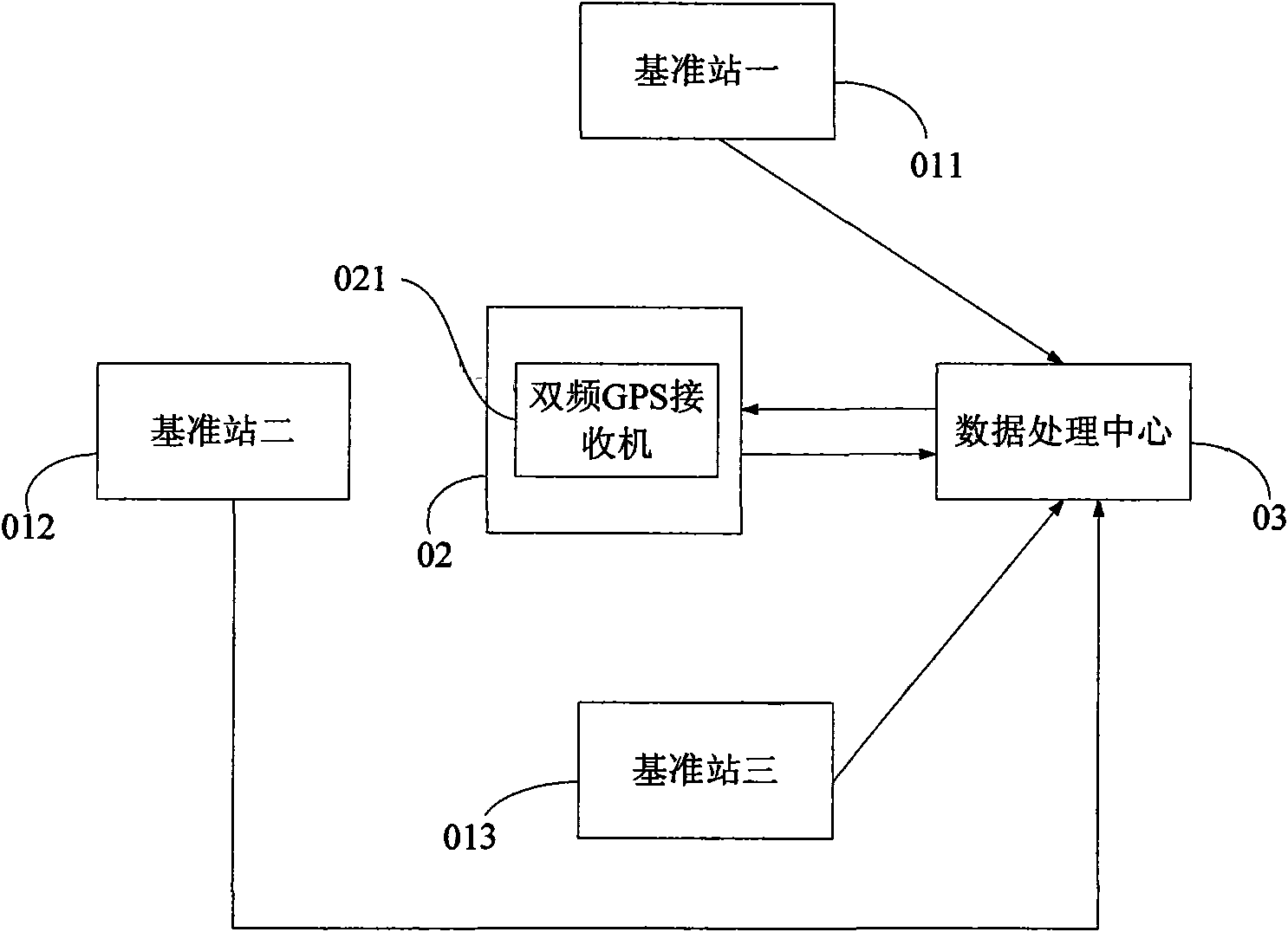 Double-frequency GPS receiver and CORS system