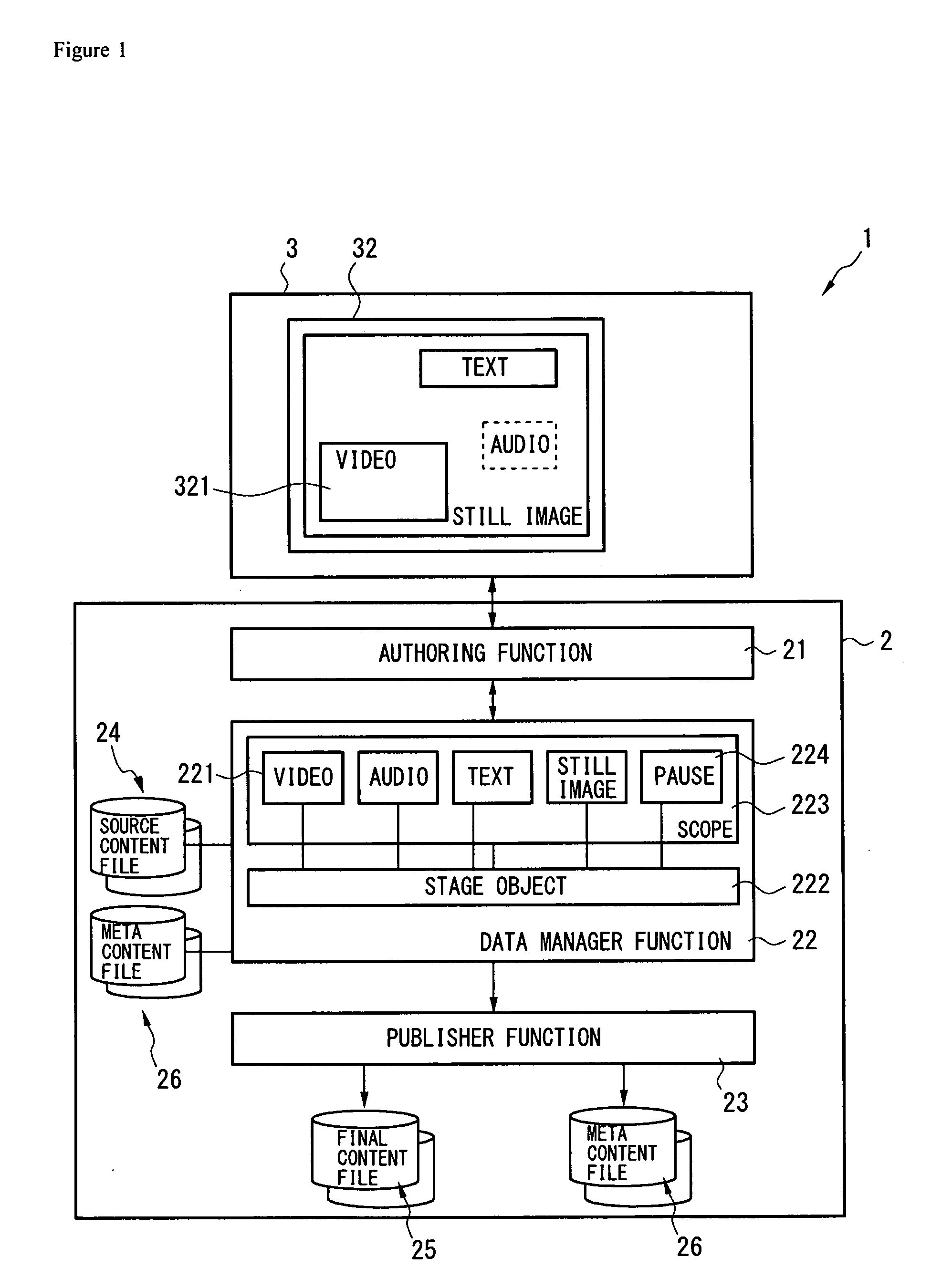 Content Distribution System