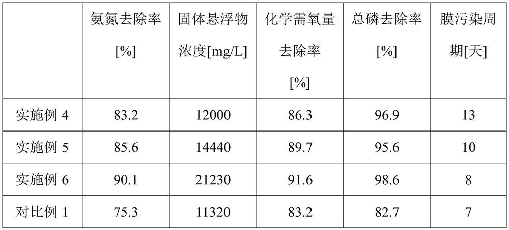 An electrochemical anaerobic membrane biological sewage treatment device and its treatment method