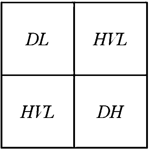 Image significance detection method utilizing red-black wavelet transform