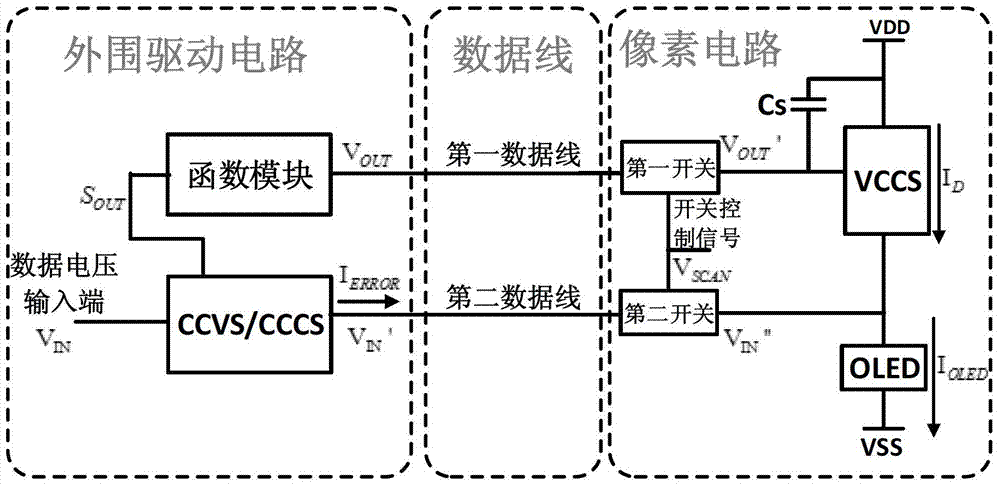 AMOLED direct electric signal mixing feedback circuit and driving method thereof