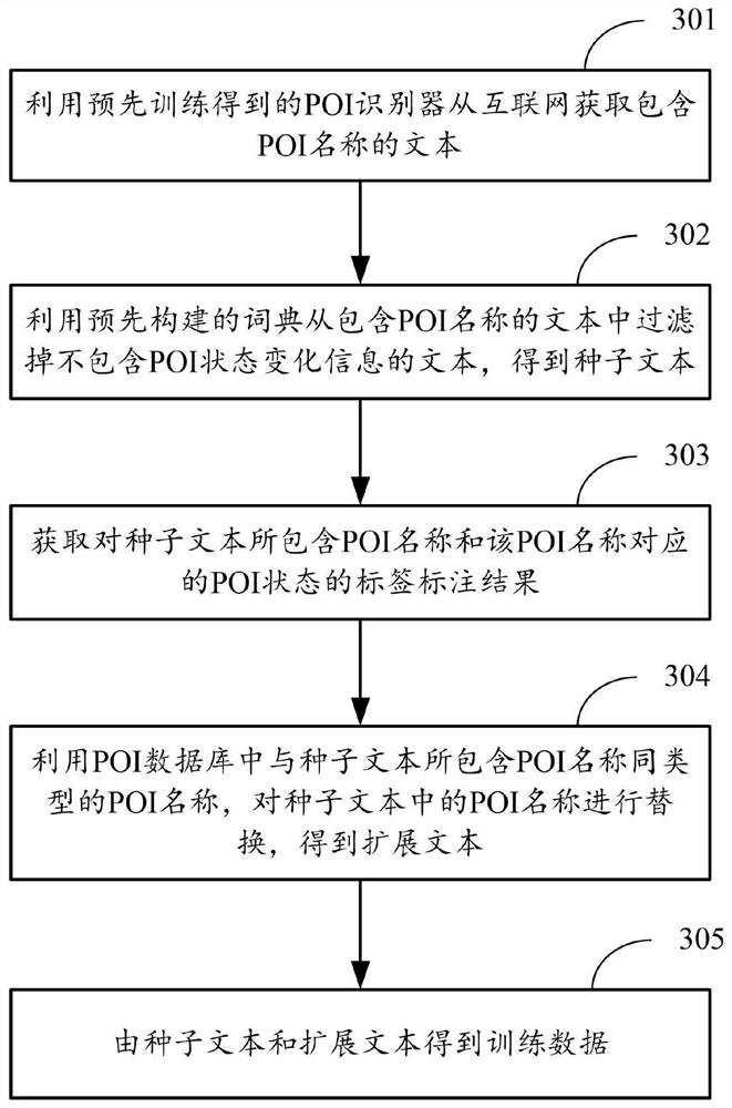 Method and device for acquiring POI state information