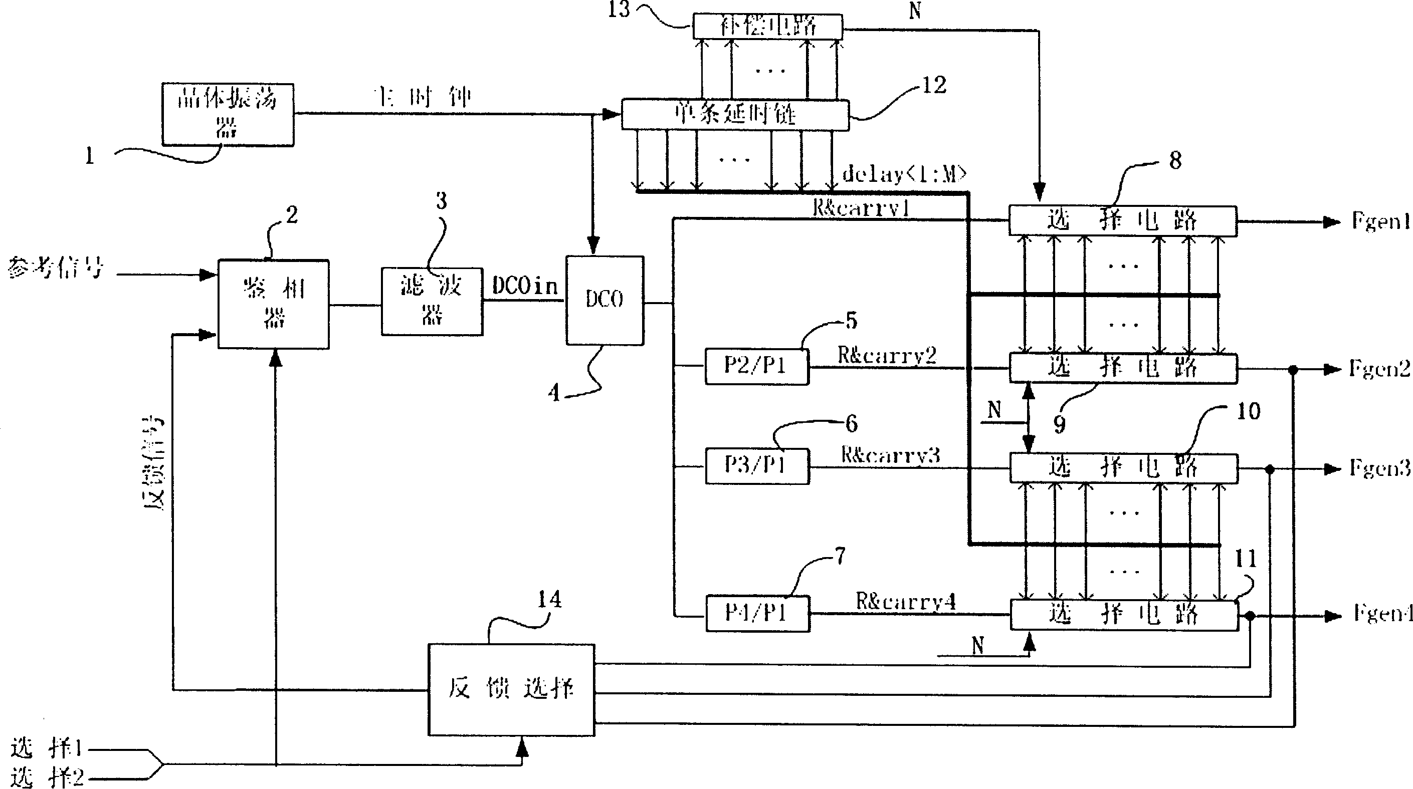 Digital lock phase ring for producing multiple frequency point clock signal using one time delay chain
