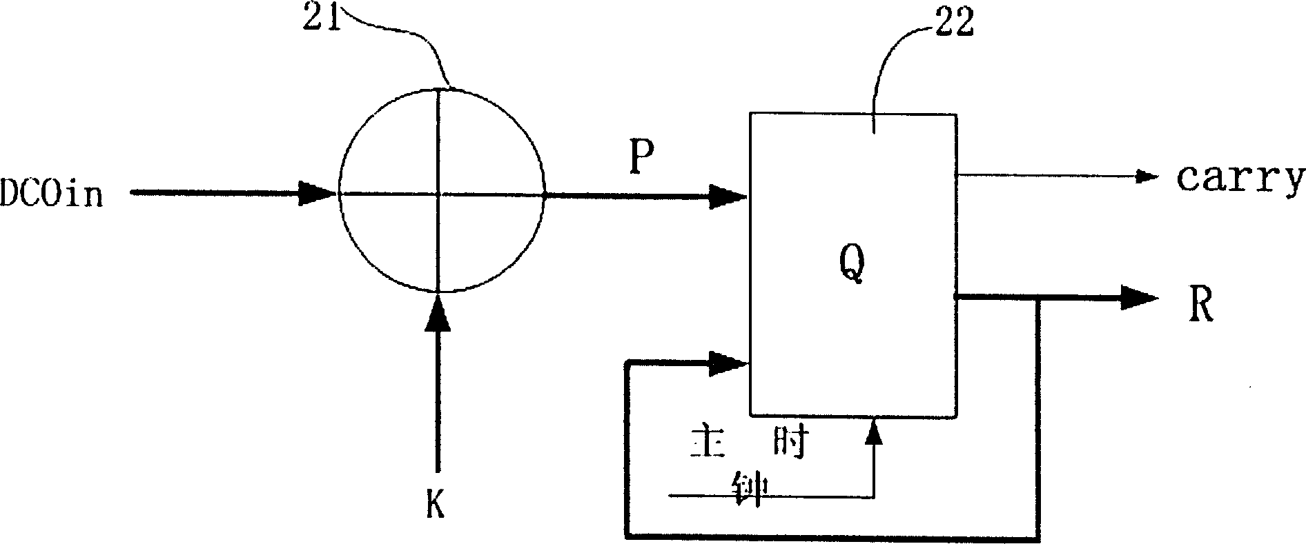 Digital lock phase ring for producing multiple frequency point clock signal using one time delay chain