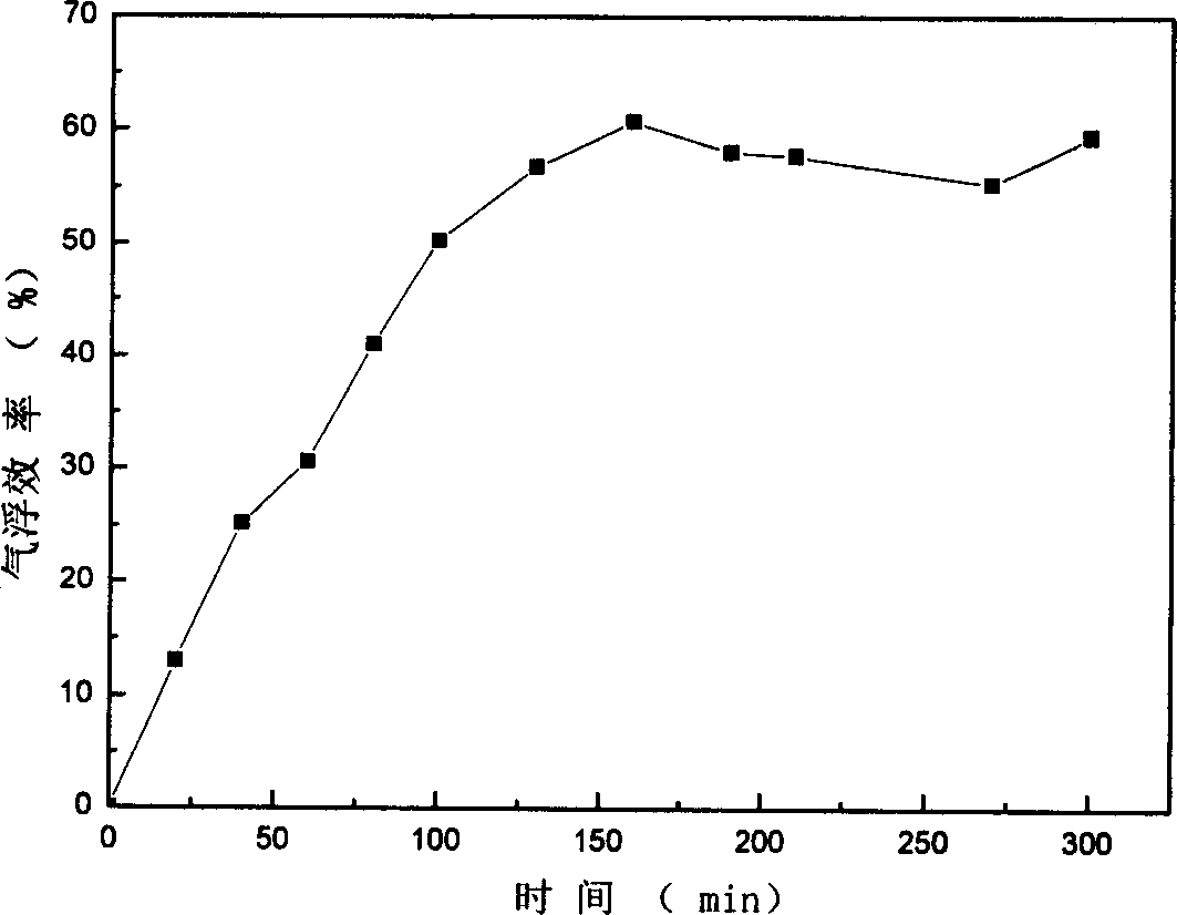 Method and equipment for separating butyl acetate from waste water of extractive spent phase in fermentation liquid of penicillin