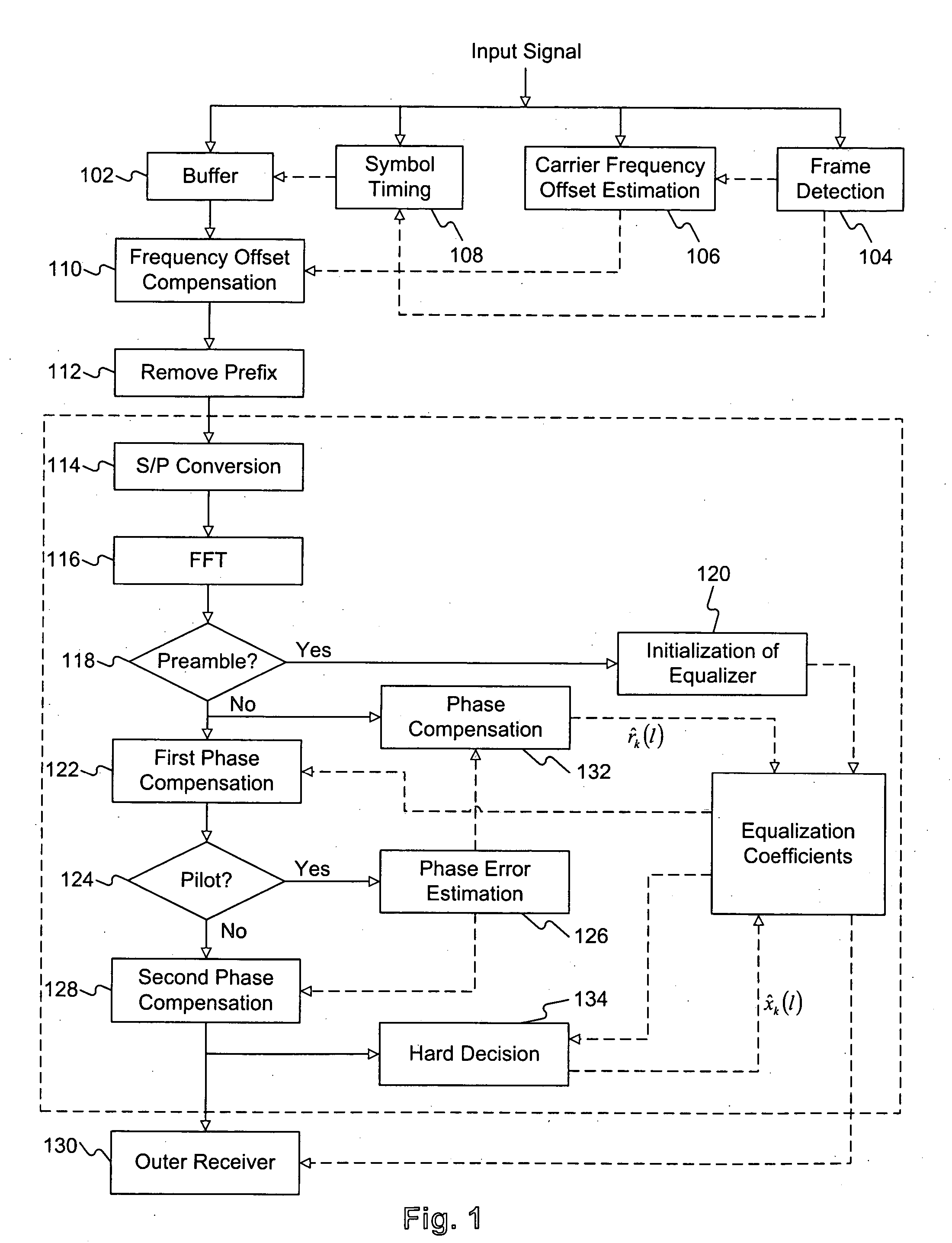 Method of equalization in an OFDM system
