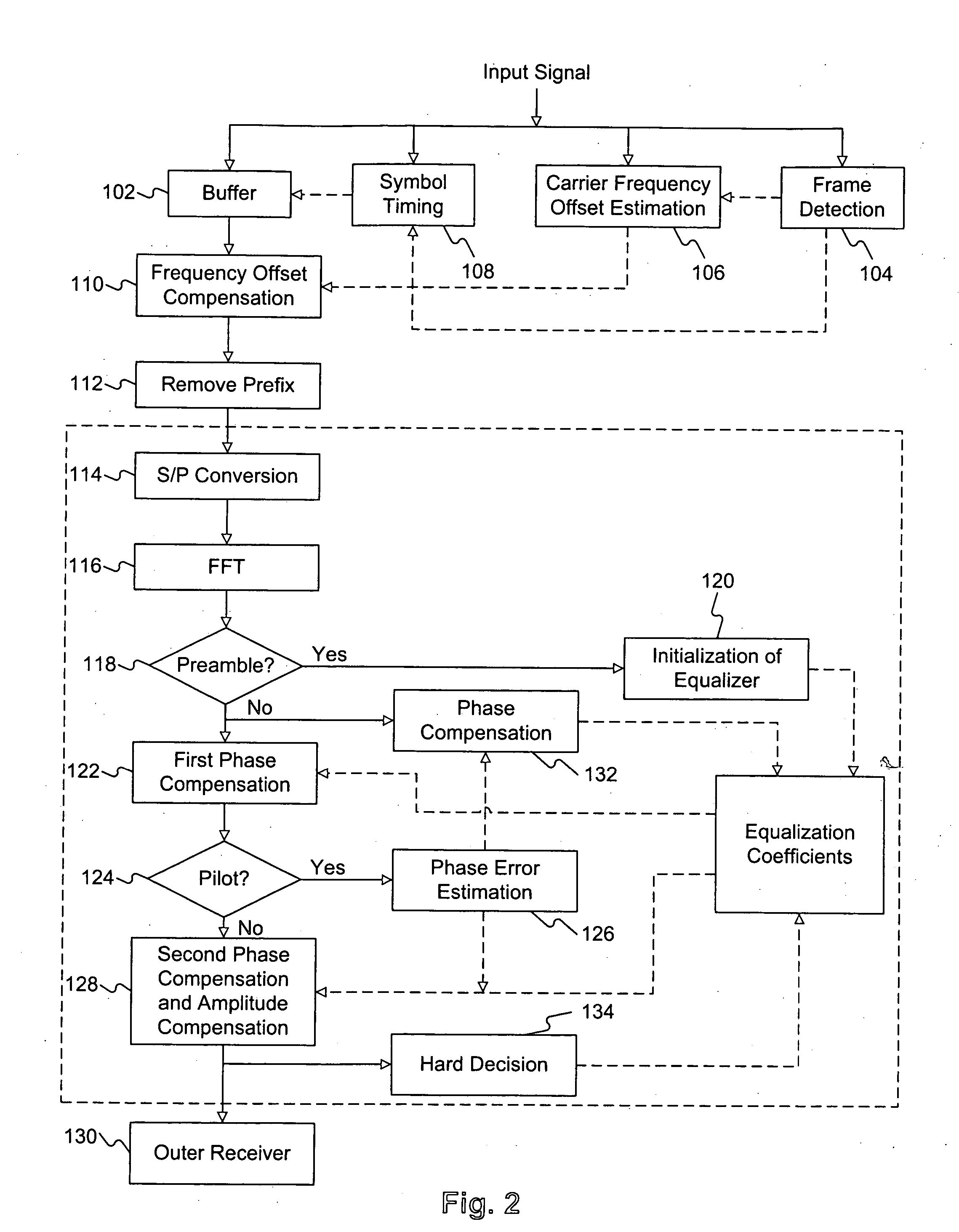 Method of equalization in an OFDM system