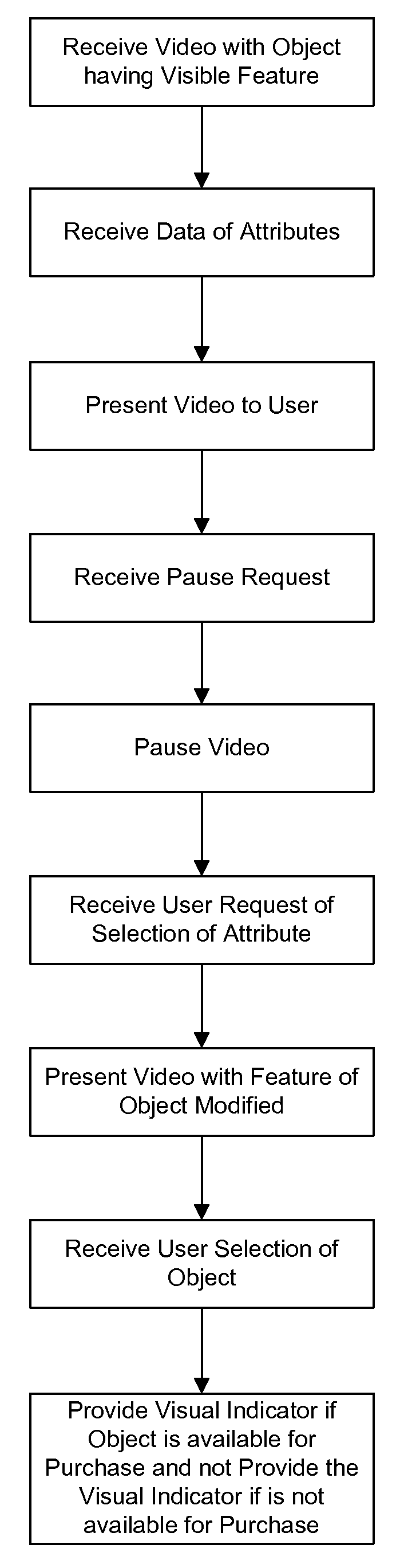 System, Method, and Computer Program Product for Video Based Services and Commerce