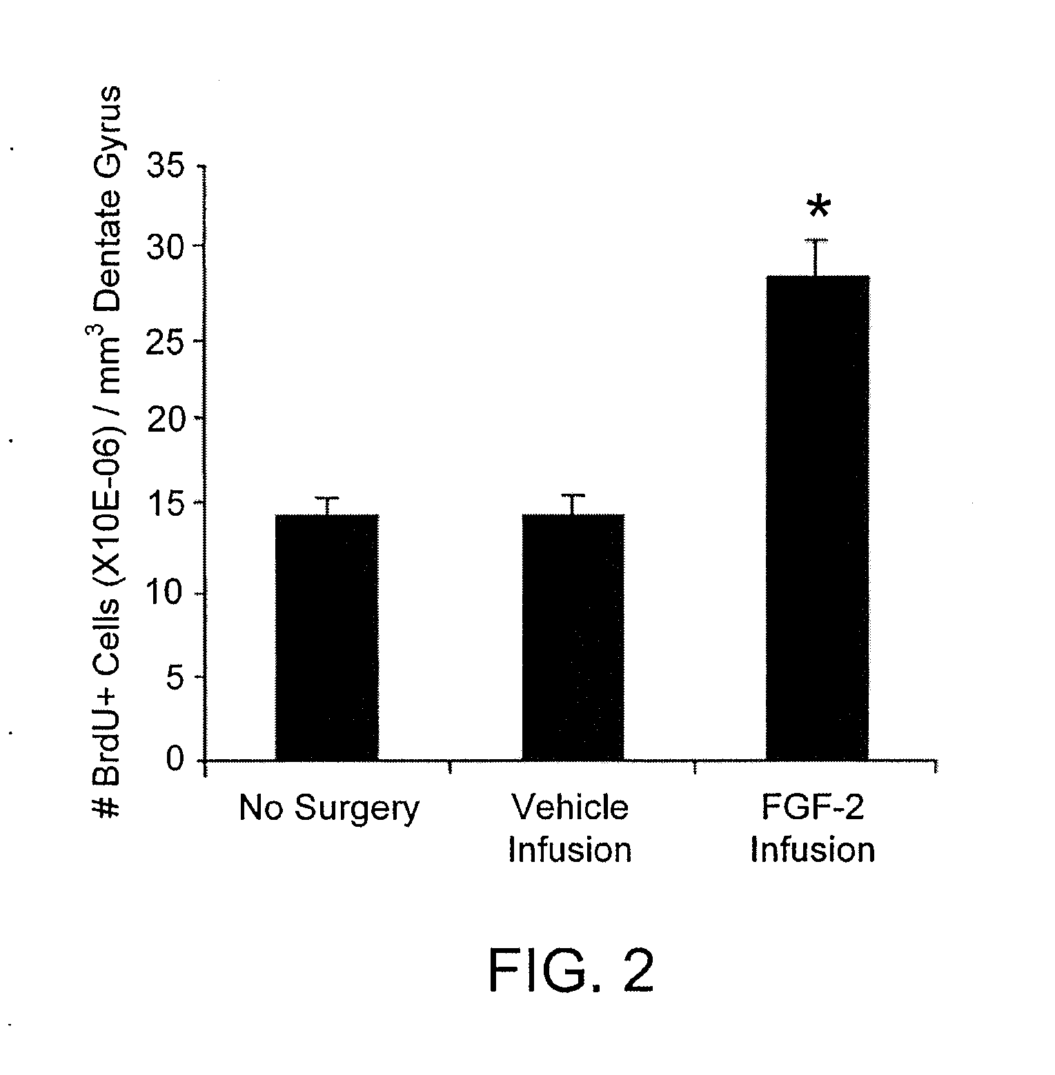 Methods of Treating Traumatic Brain Injury Using Pro-Neurogenic Compounds